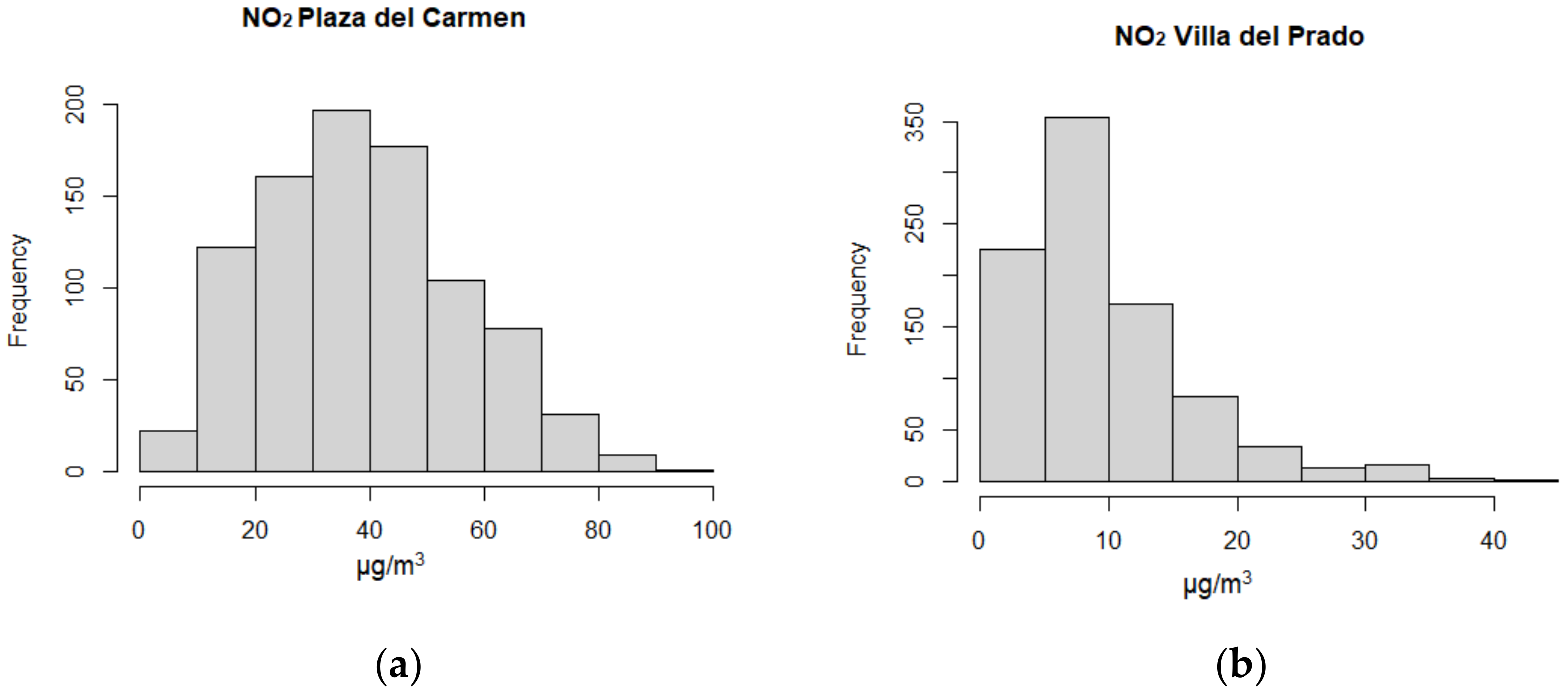 Atmosphere 12 00659 g004