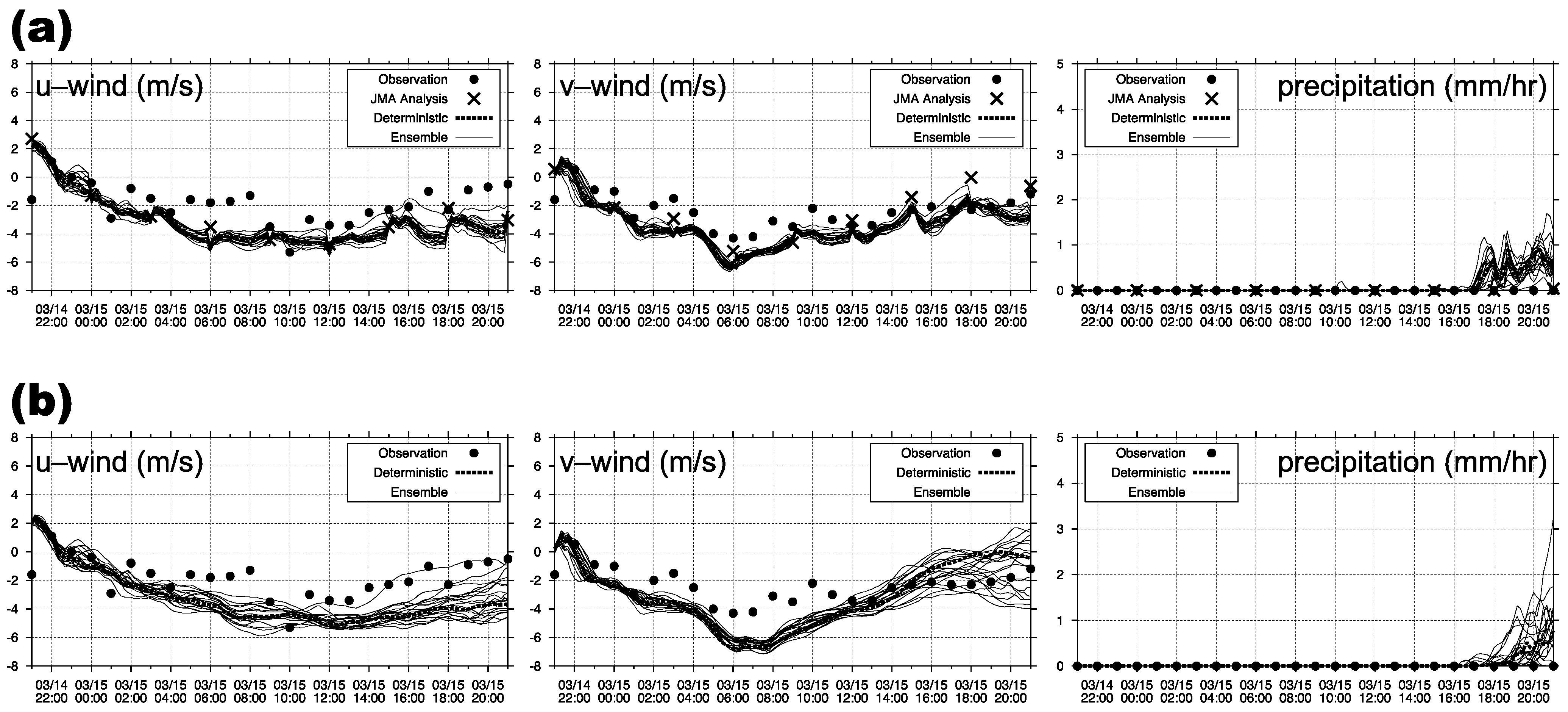 Atmosphere 12 00662 g002 Atmosphere 12 00662 g002