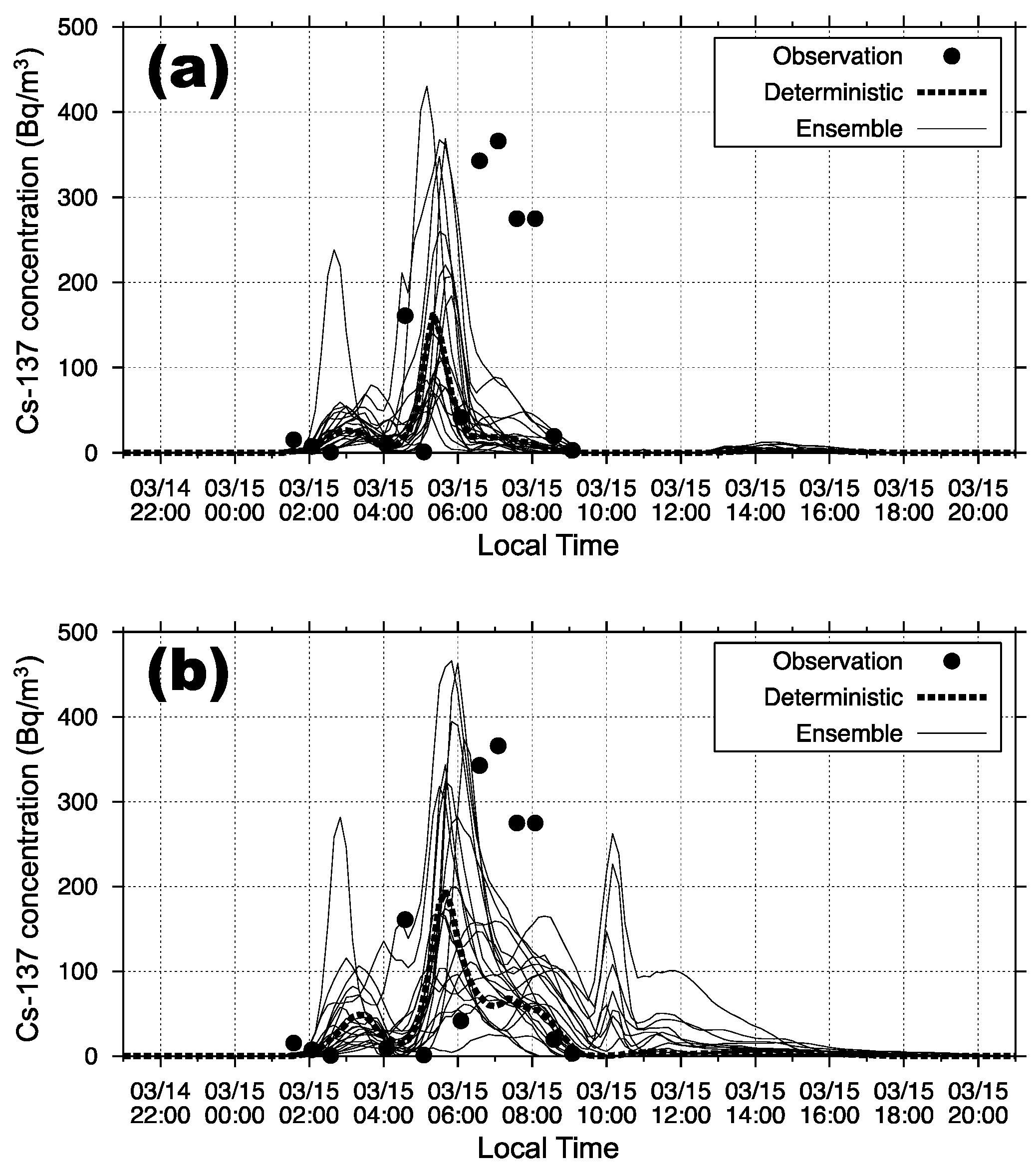 Atmosphere 12 00662 g003 Atmosphere 12 00662 g003