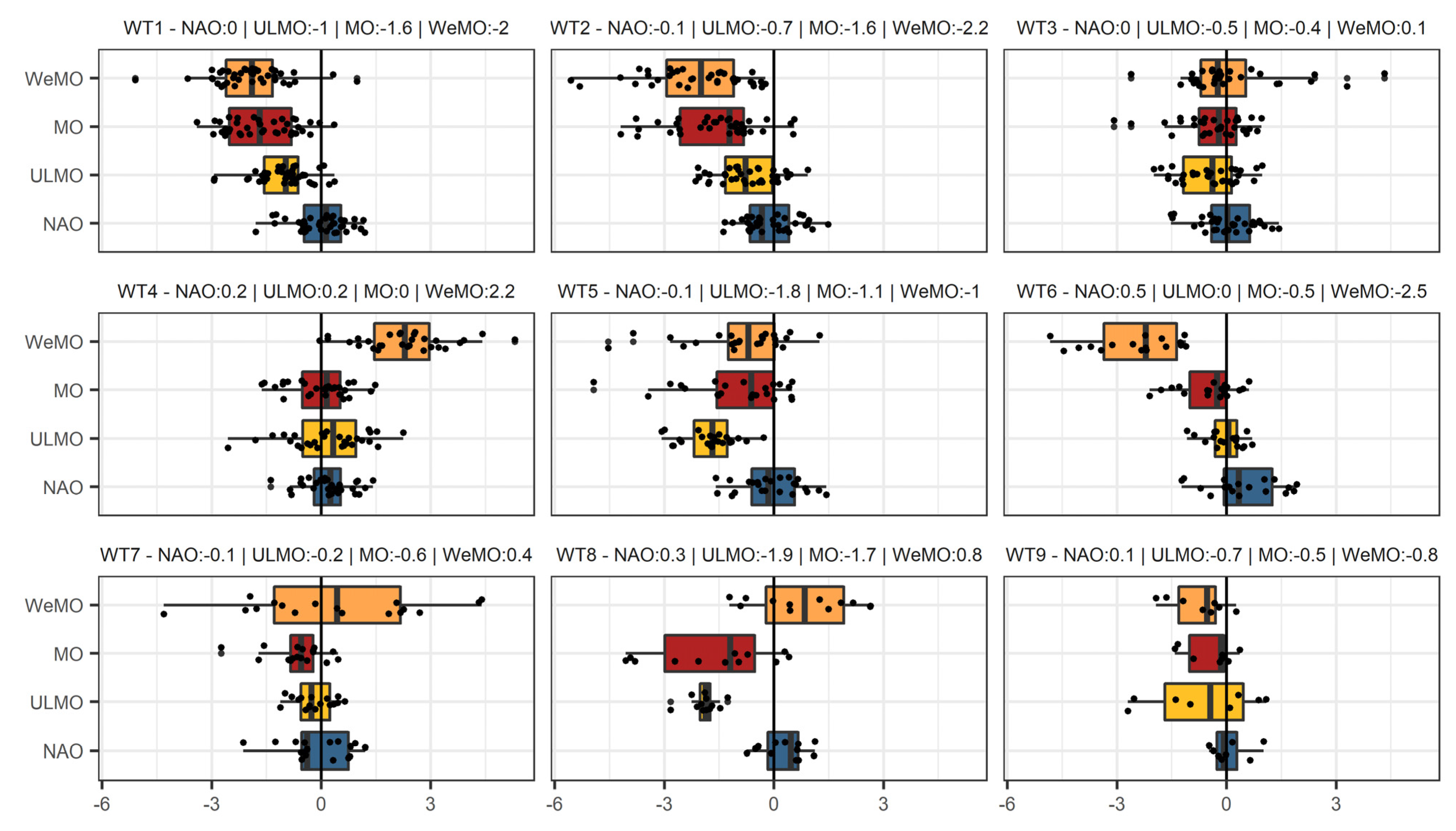 Atmosphere 12 00665 g006 Atmosphere 12 00665 g006