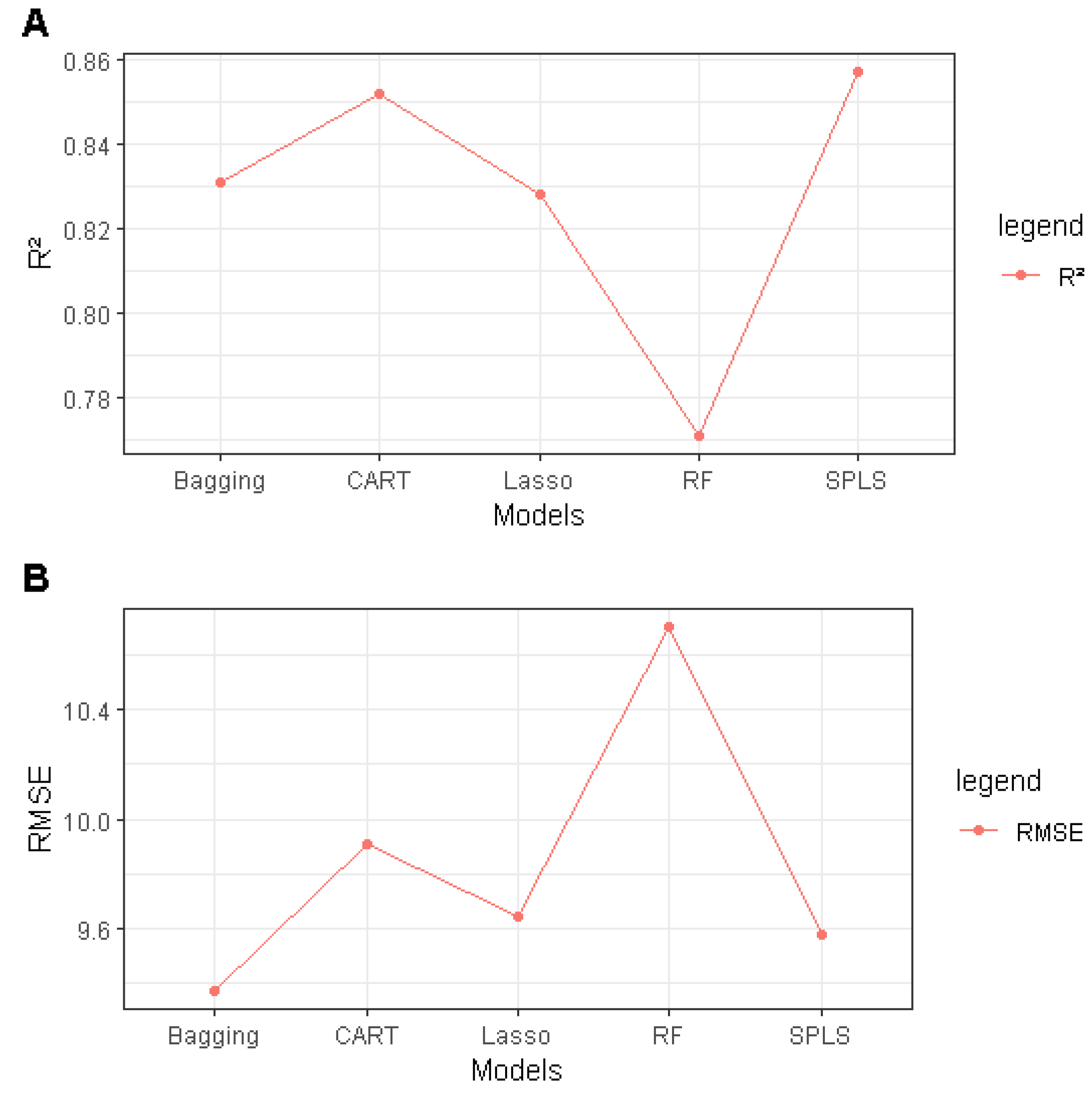 Atmosphere 12 00666 g004 Atmosphere 12 00666 g004