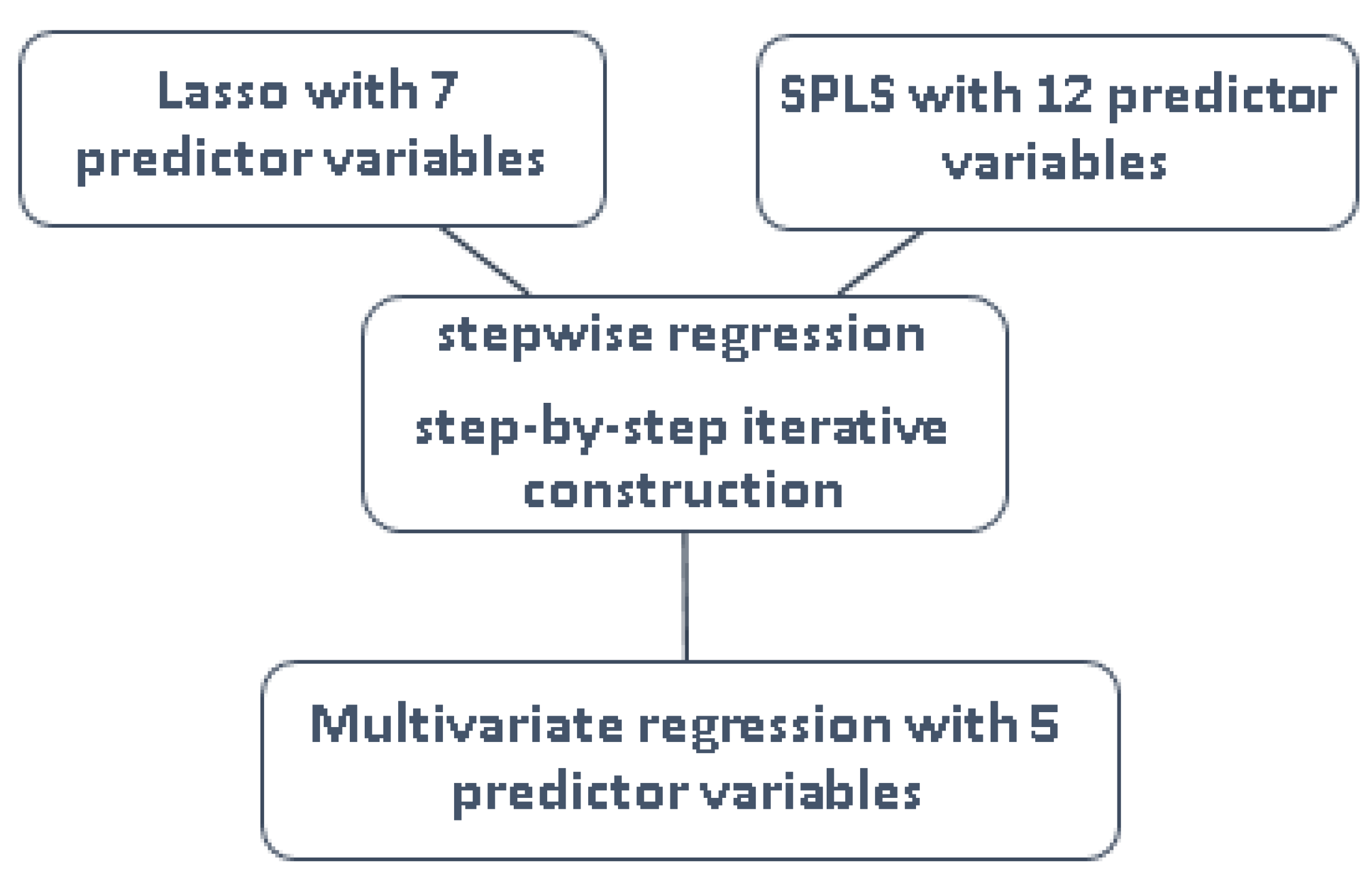 Atmosphere 12 00666 g006 Atmosphere 12 00666 g006