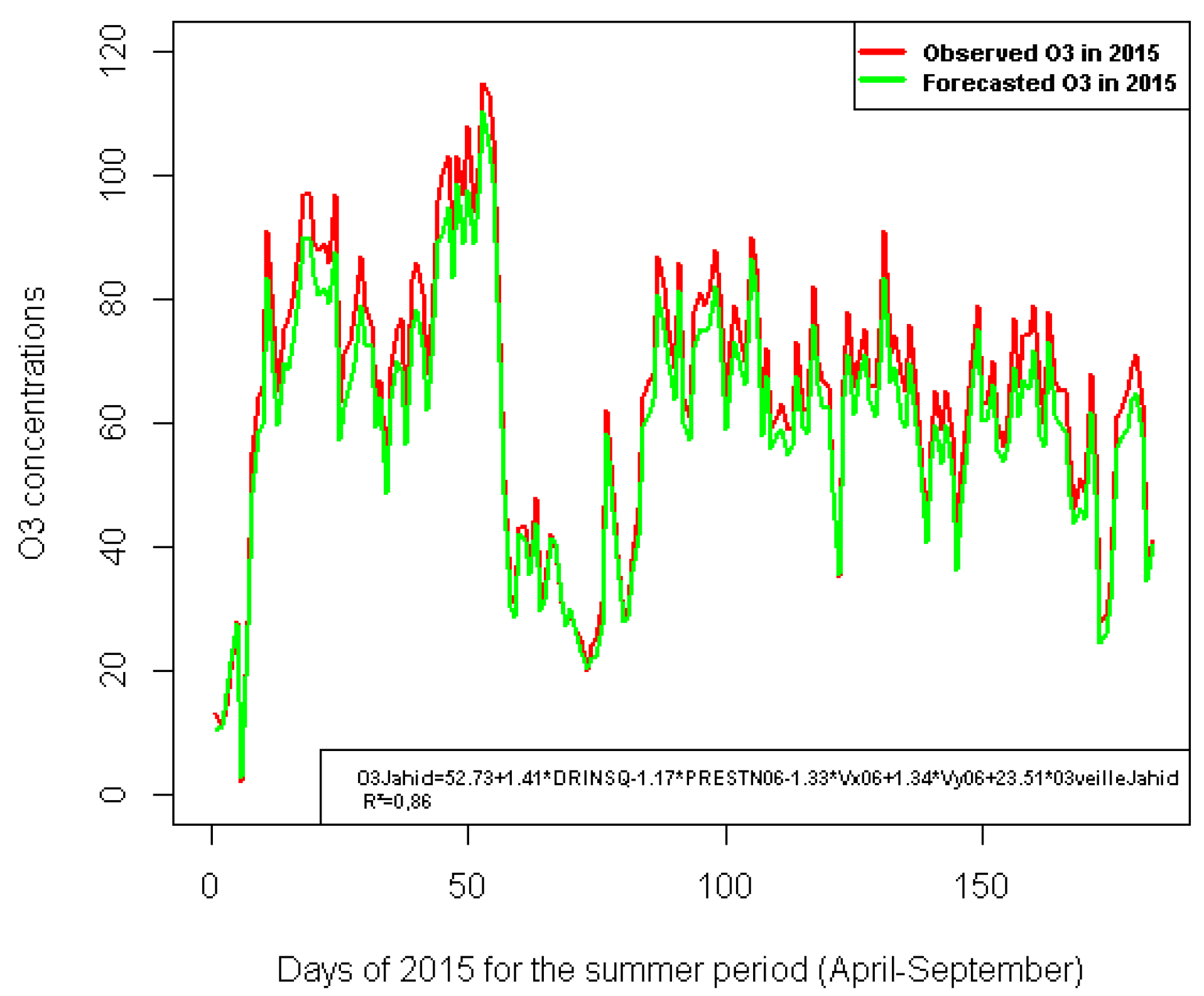Atmosphere 12 00666 g007 Atmosphere 12 00666 g007