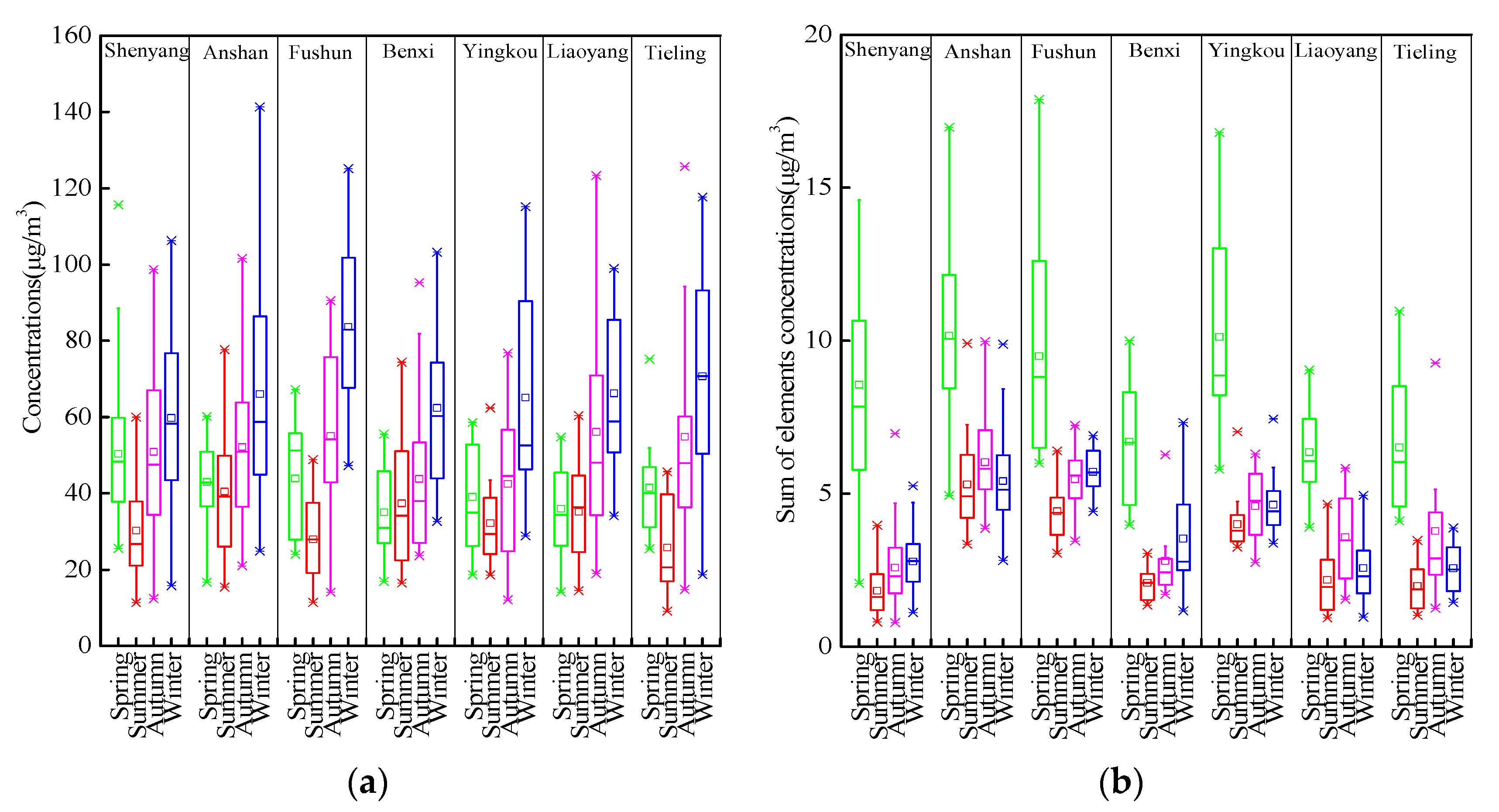 Atmosphere 12 00667 g002 Atmosphere 12 00667 g002
