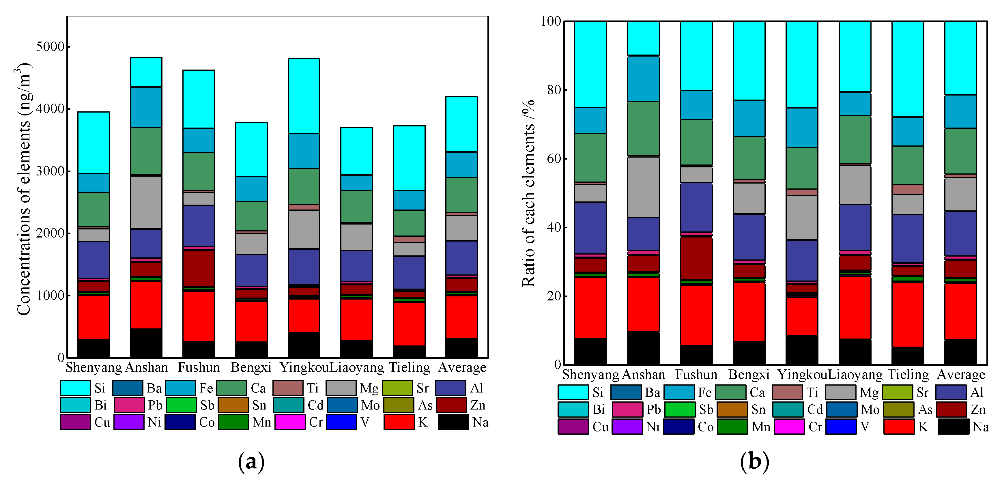 Atmosphere 12 00667 g003 Atmosphere 12 00667 g003