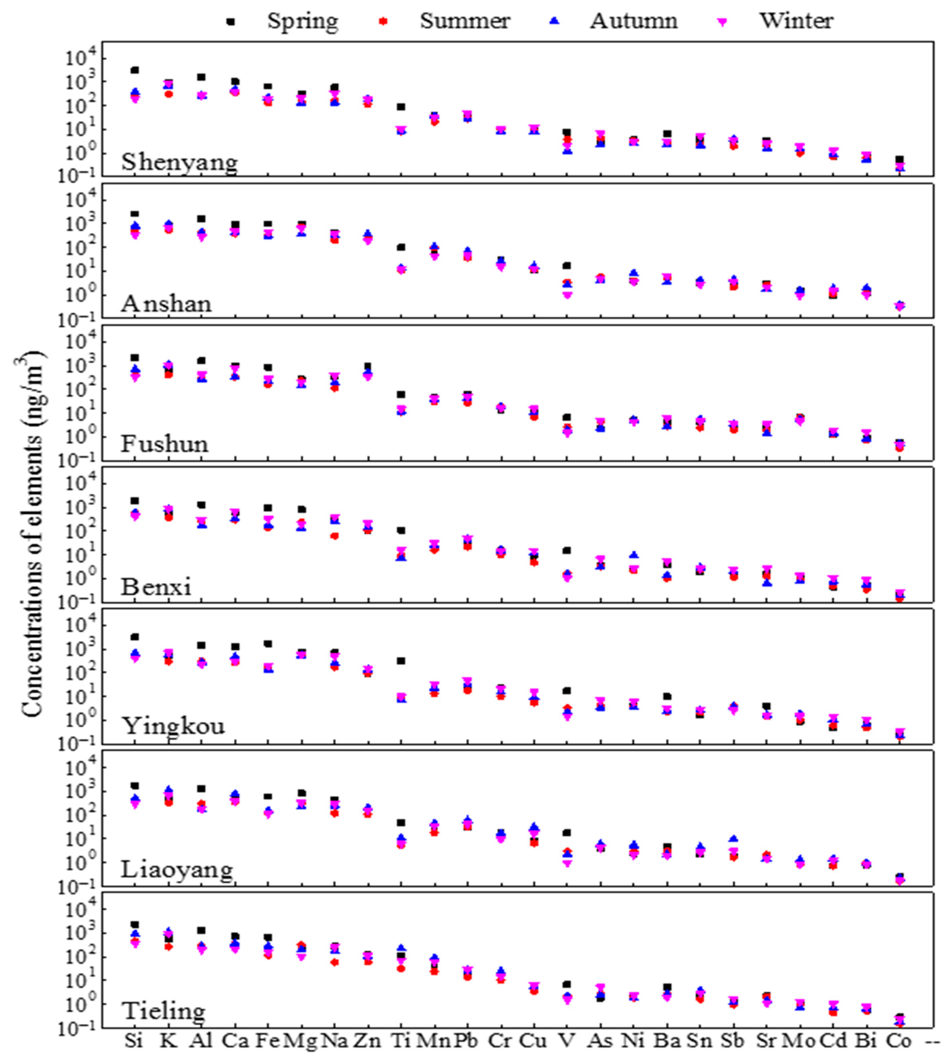 Atmosphere 12 00667 g004 Atmosphere 12 00667 g004