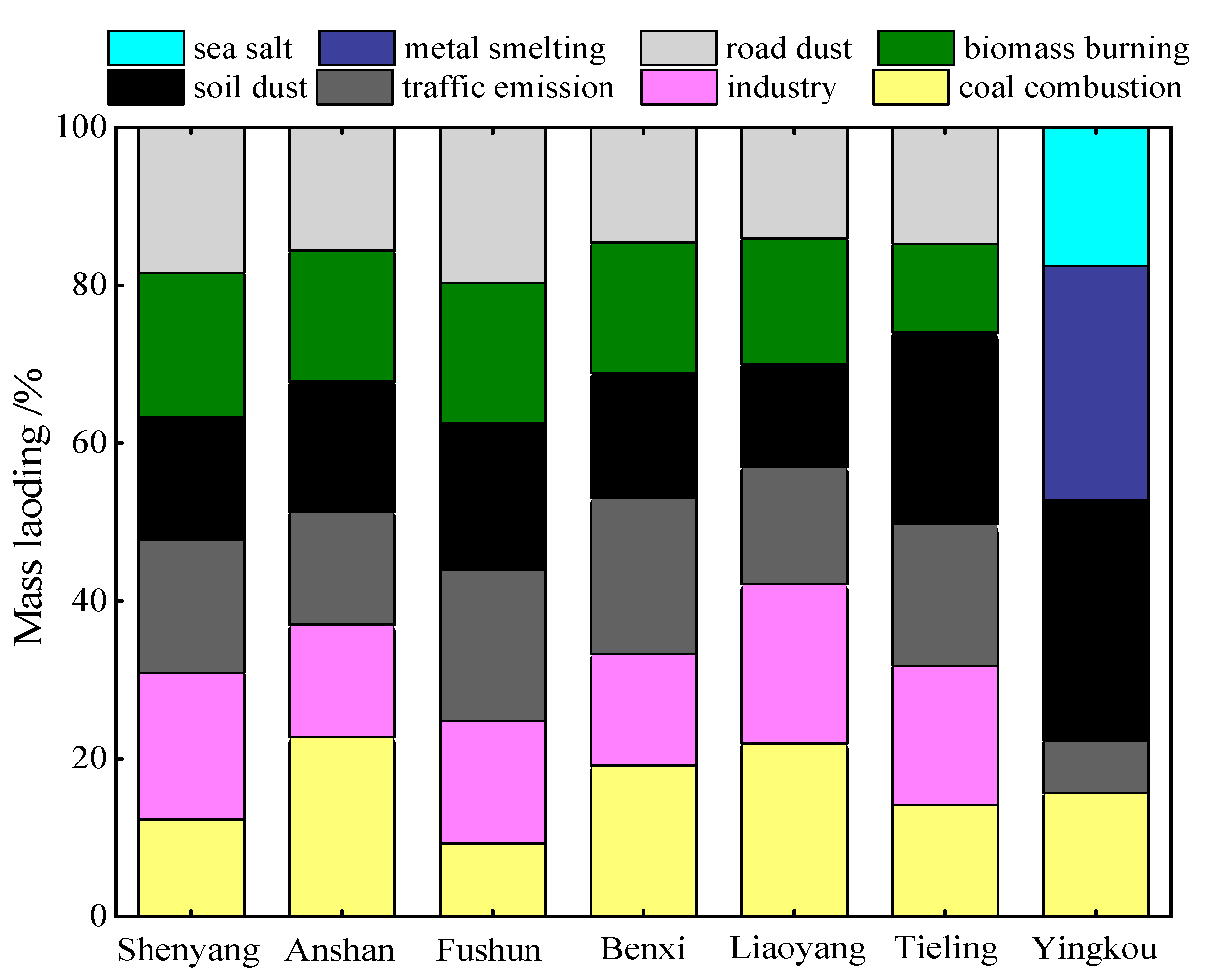 Atmosphere 12 00667 g005 Atmosphere 12 00667 g005