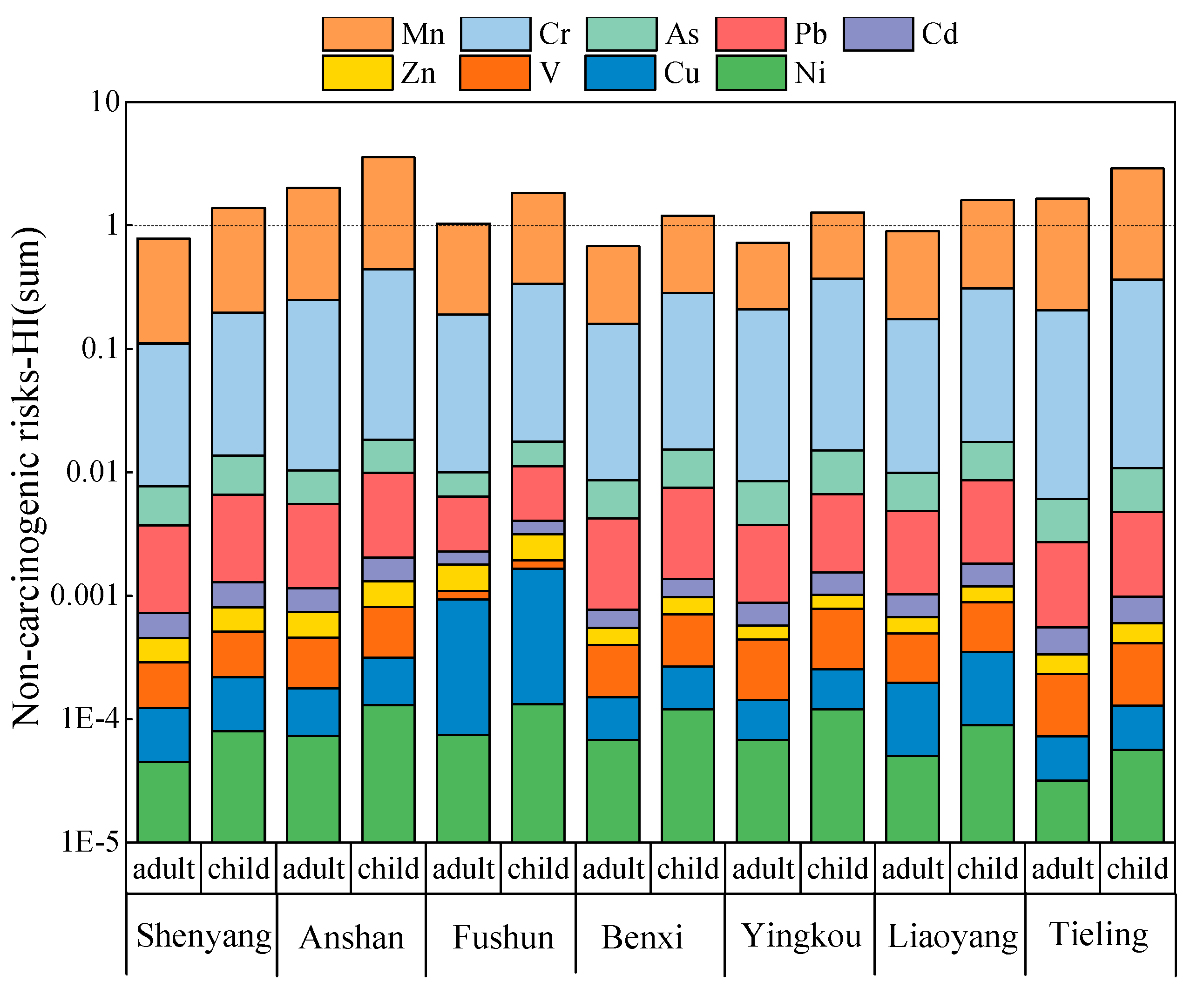 Atmosphere 12 00667 g006 Atmosphere 12 00667 g006