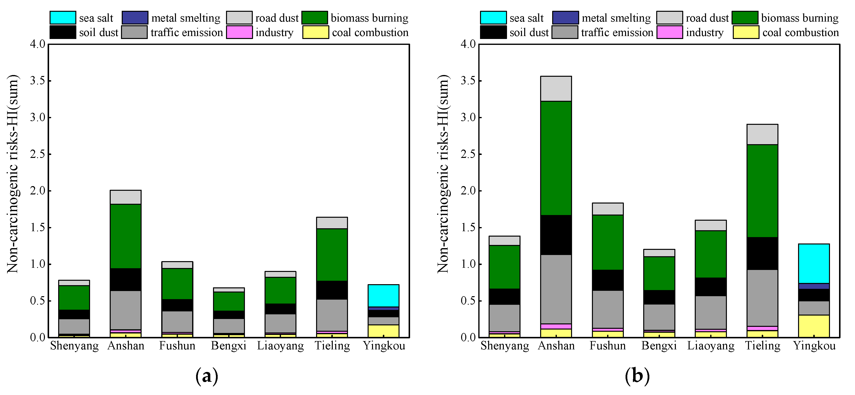 Atmosphere 12 00667 g007 Atmosphere 12 00667 g007