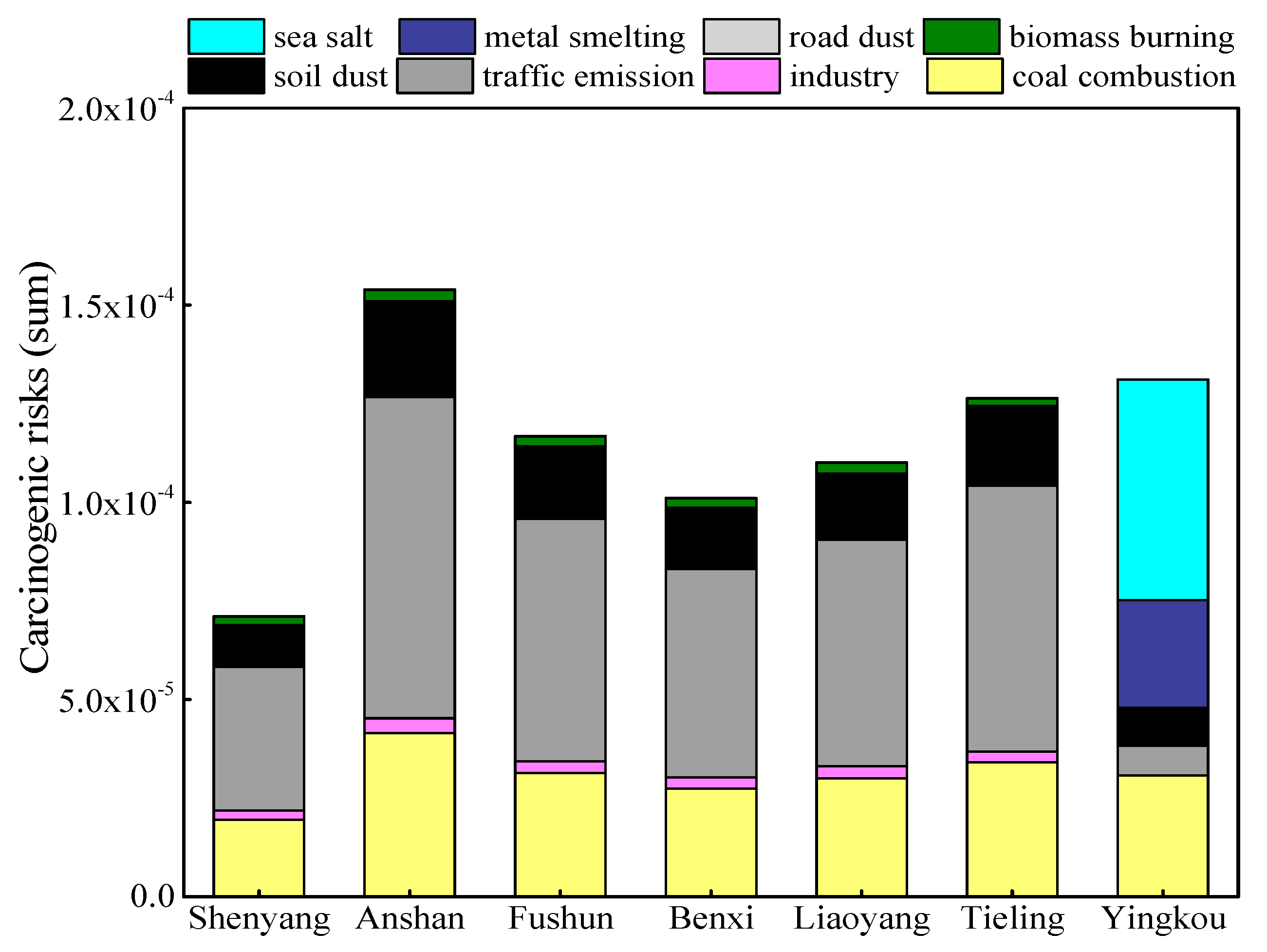 Atmosphere 12 00667 g008 Atmosphere 12 00667 g008