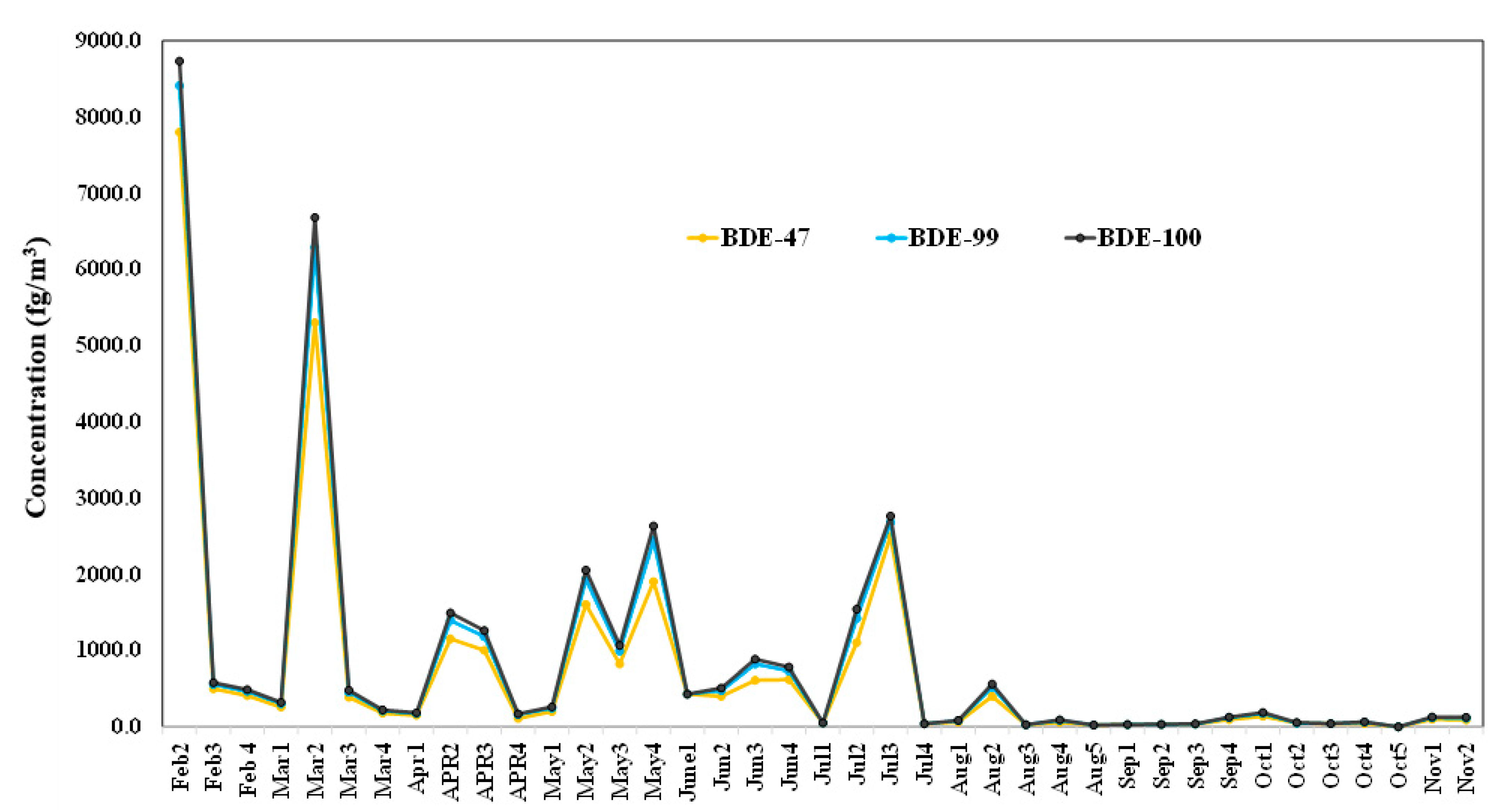 Atmosphere 12 00668 g002