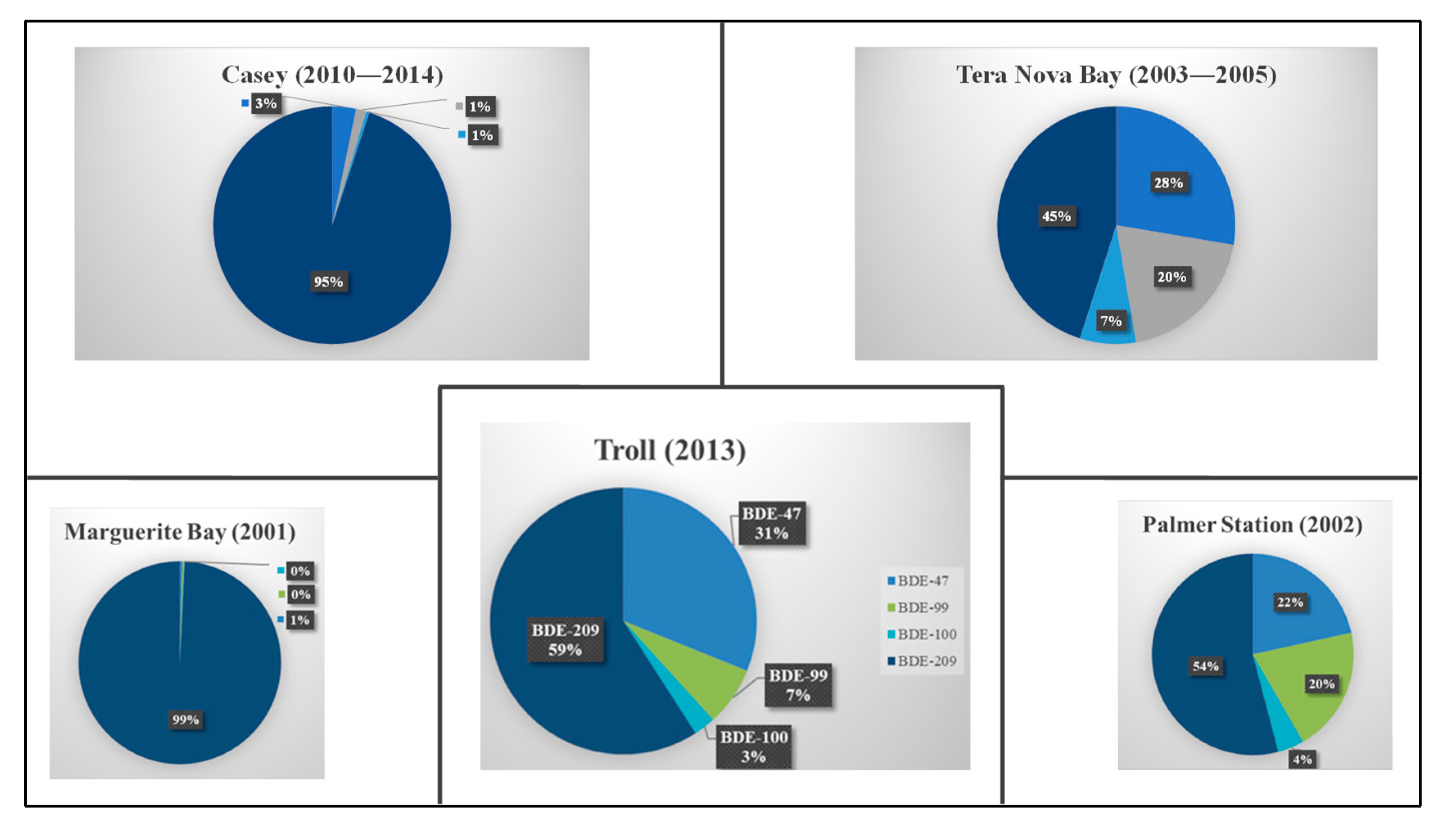 Atmosphere 12 00668 g003