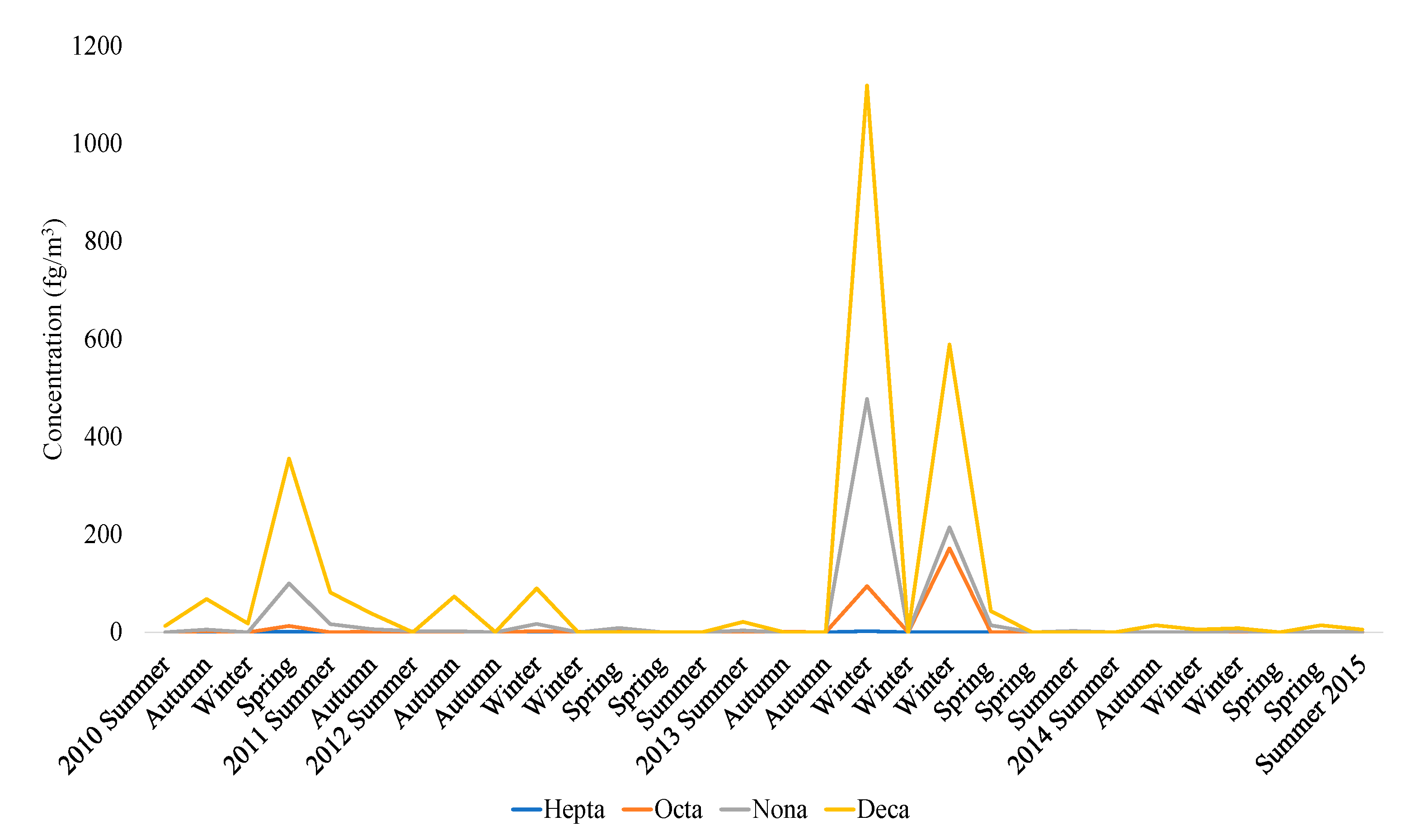 Atmosphere 12 00668 g004