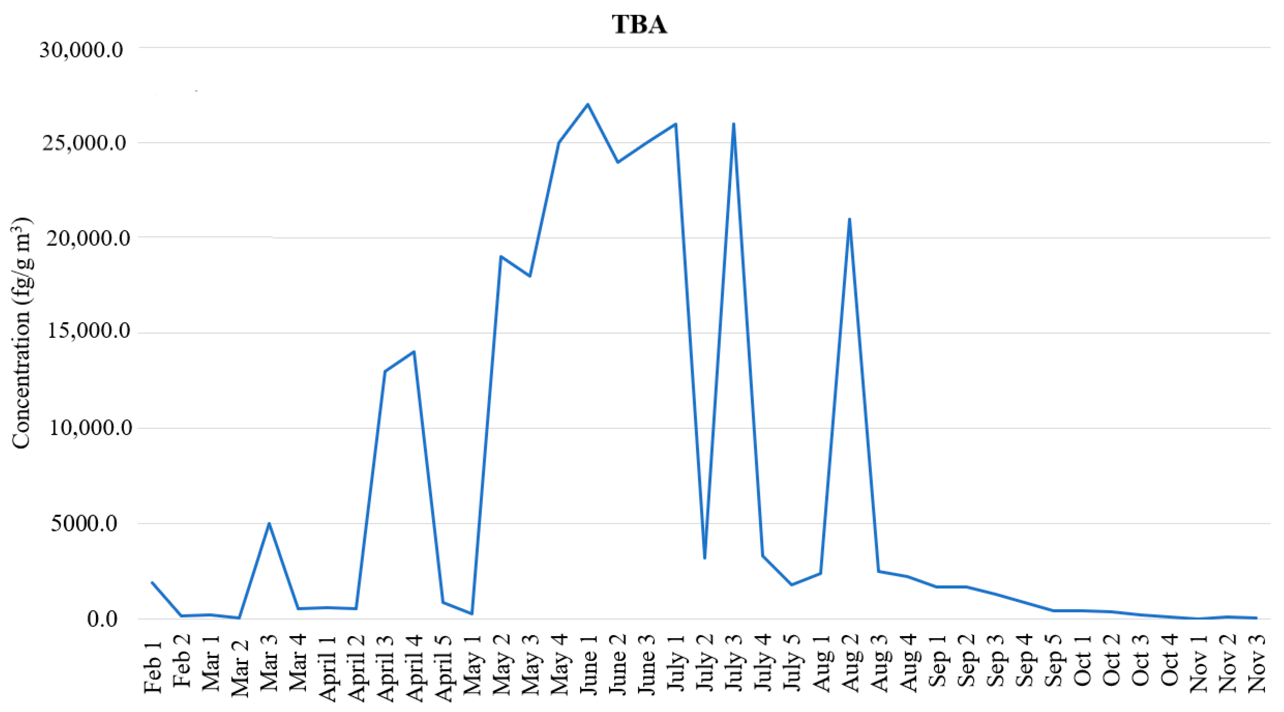 Atmosphere 12 00668 g005