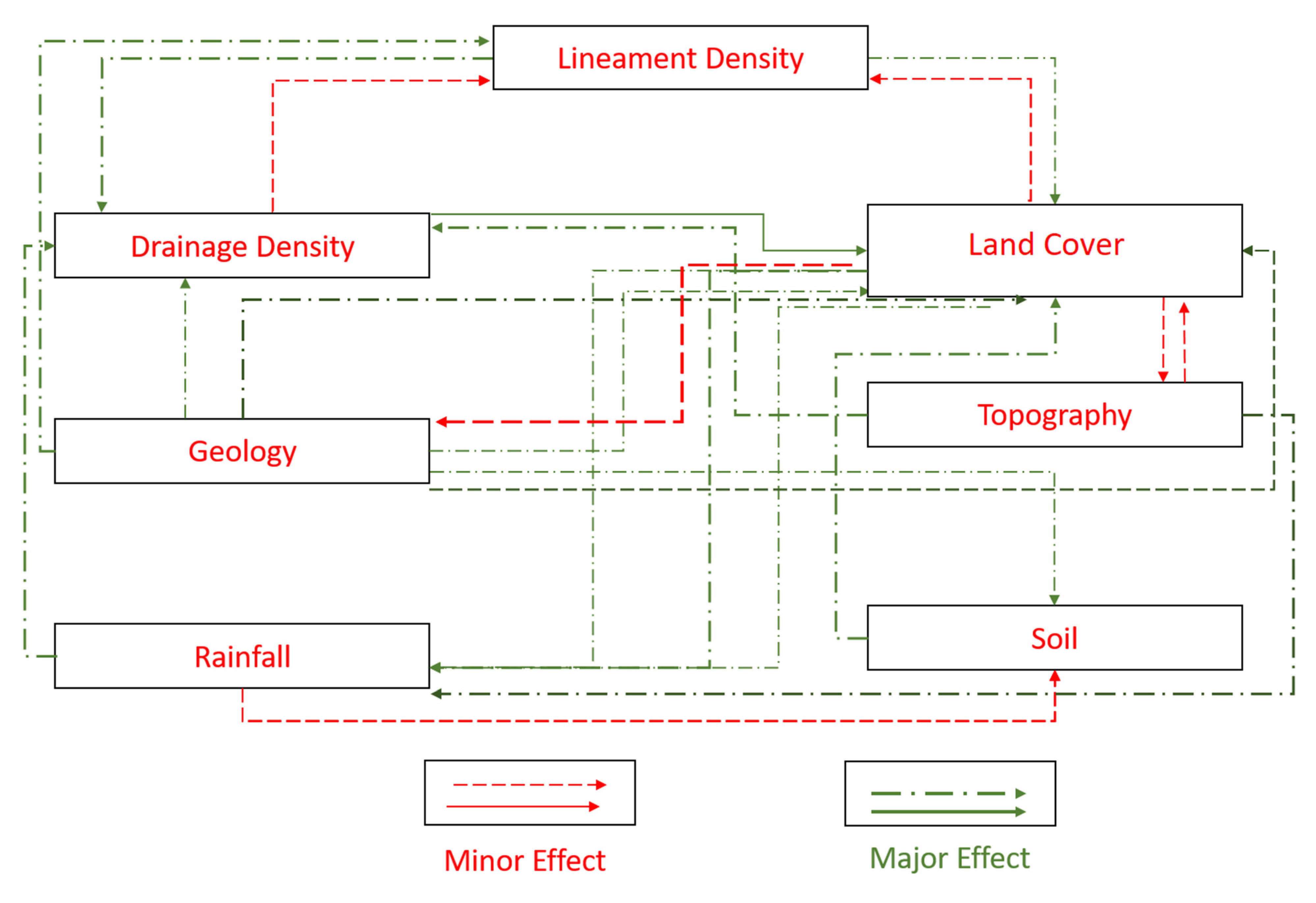 Atmosphere 12 00669 g003 Atmosphere 12 00669 g003