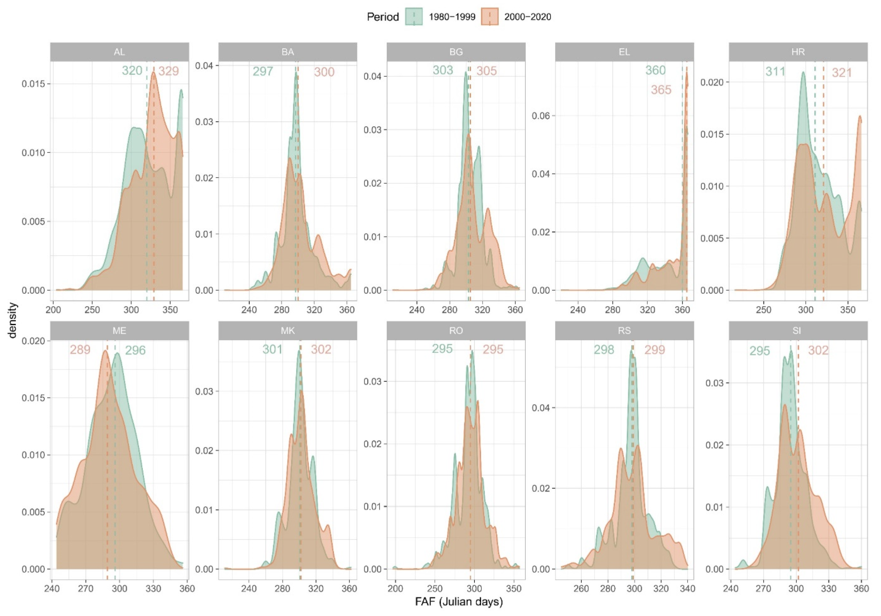 Atmosphere 12 00671 g018 Atmosphere 12 00671 g018
