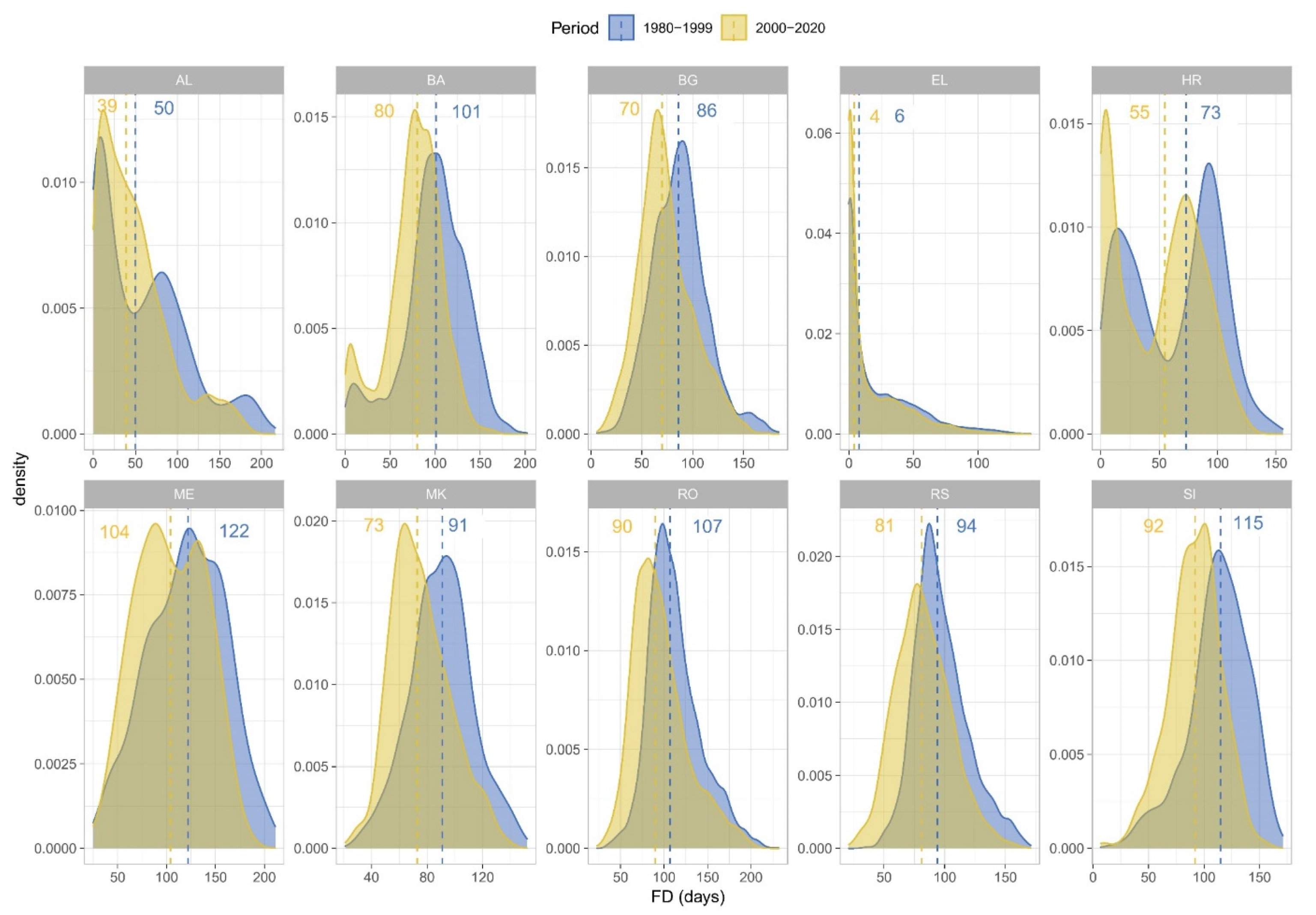 Atmosphere 12 00671 g019 Atmosphere 12 00671 g019