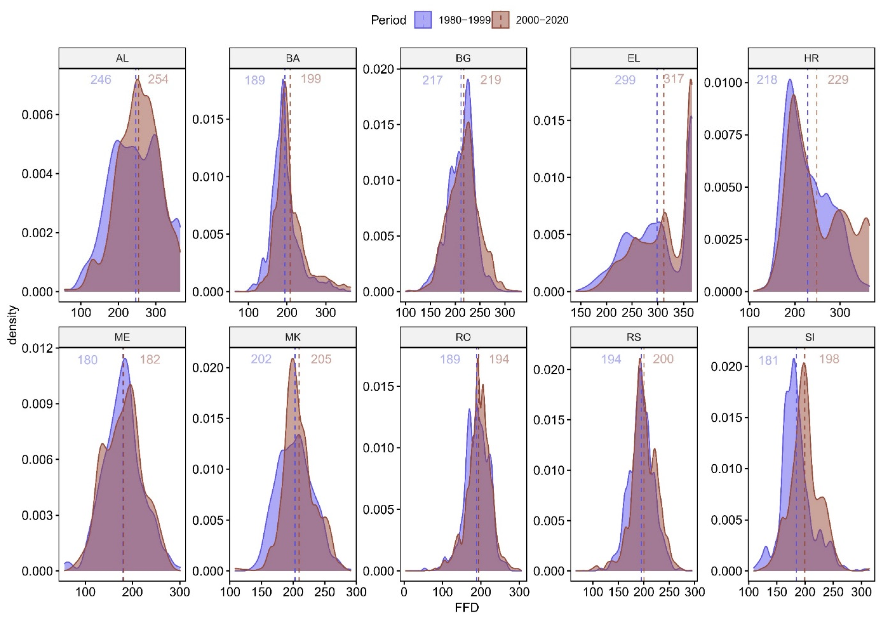 Atmosphere 12 00671 g020 Atmosphere 12 00671 g020