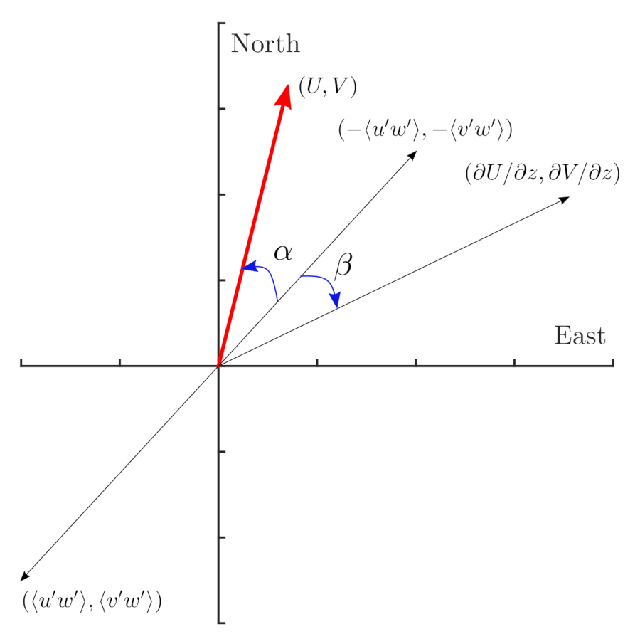 Atmosphere 12 00672 g001