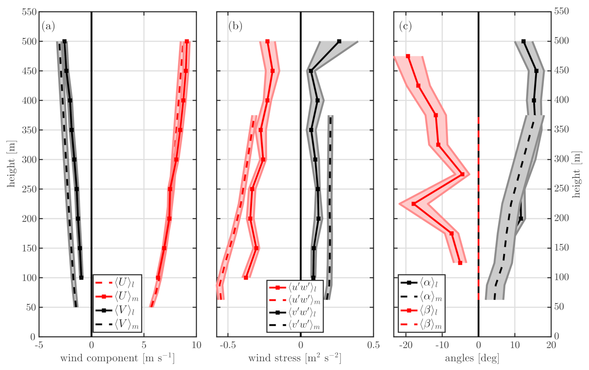 Atmosphere 12 00672 g004
