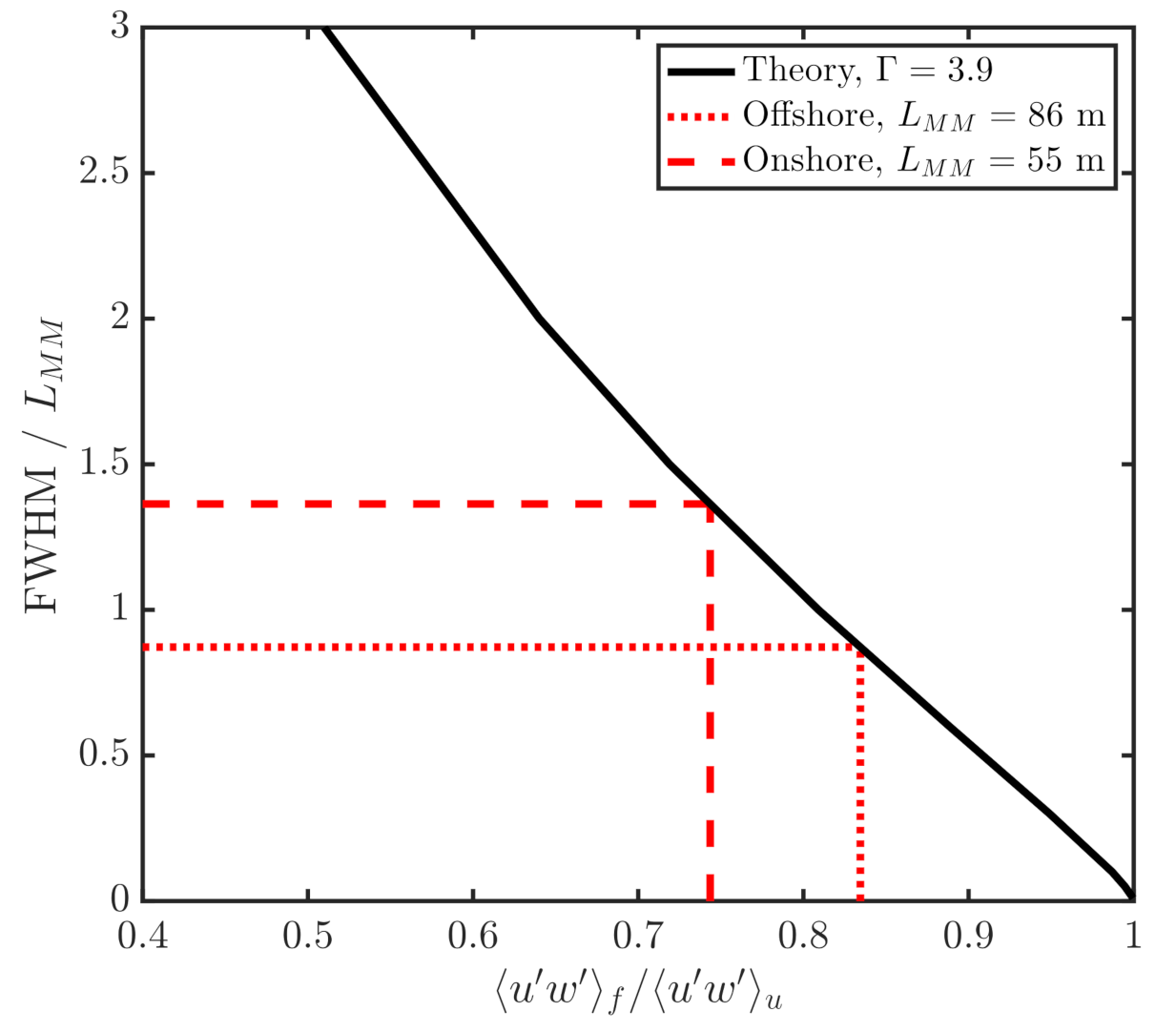 Atmosphere 12 00672 g006