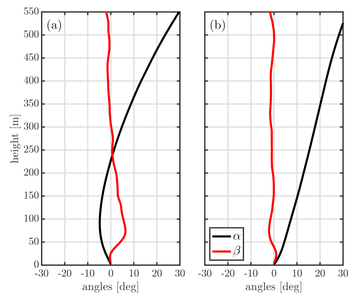 Atmosphere 12 00672 g008