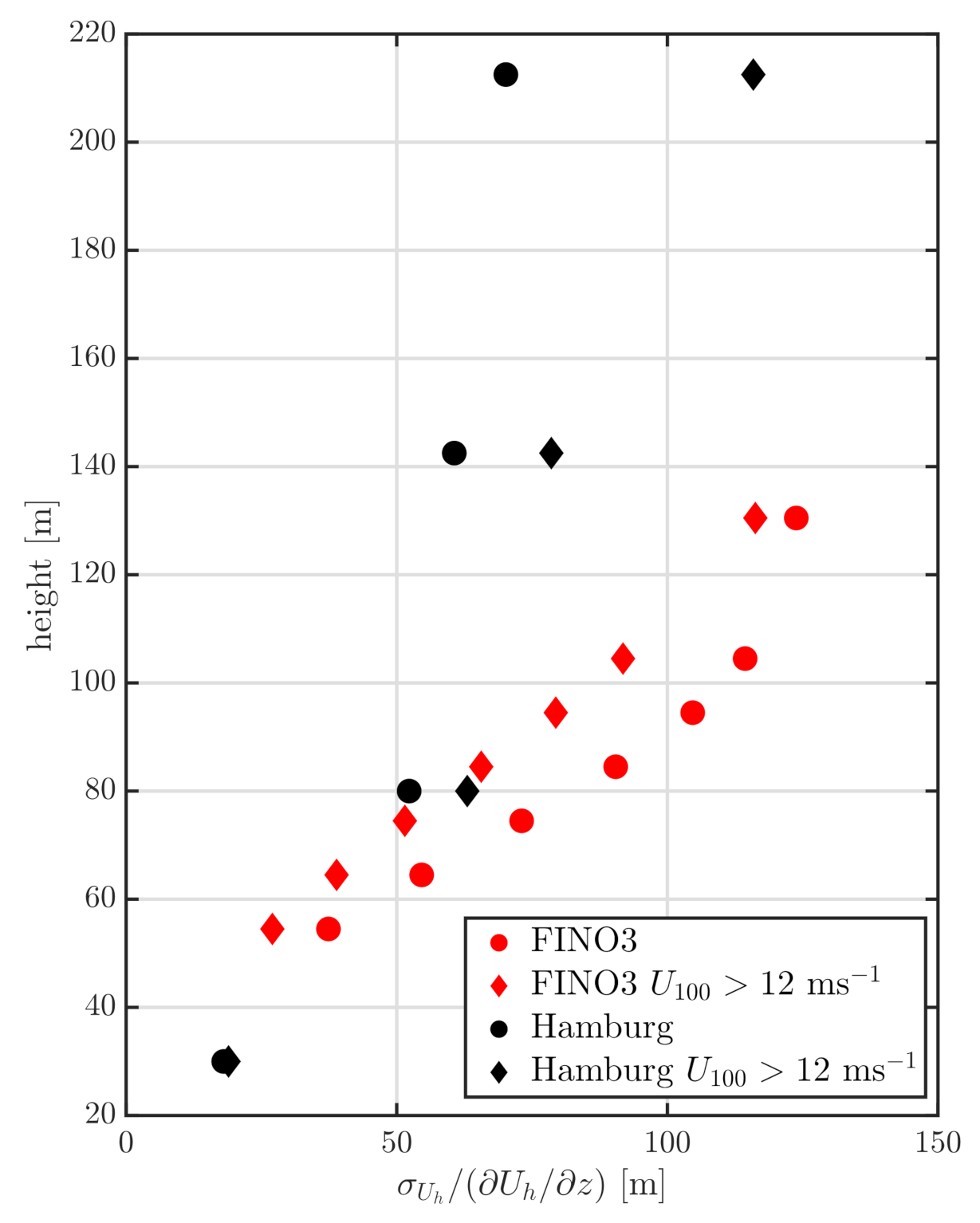 Atmosphere 12 00672 g0a1