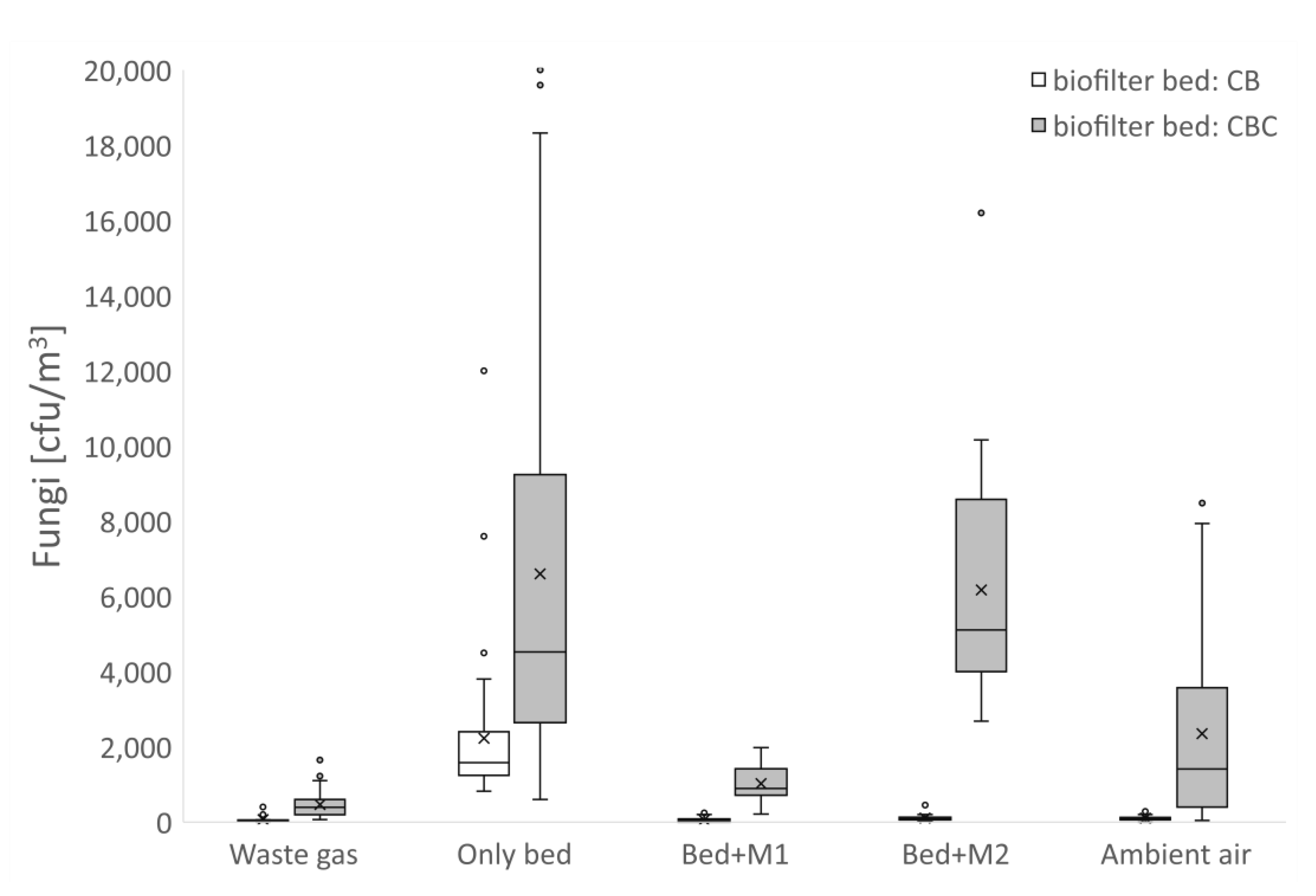 Atmosphere 12 00673 g004 Atmosphere 12 00673 g004