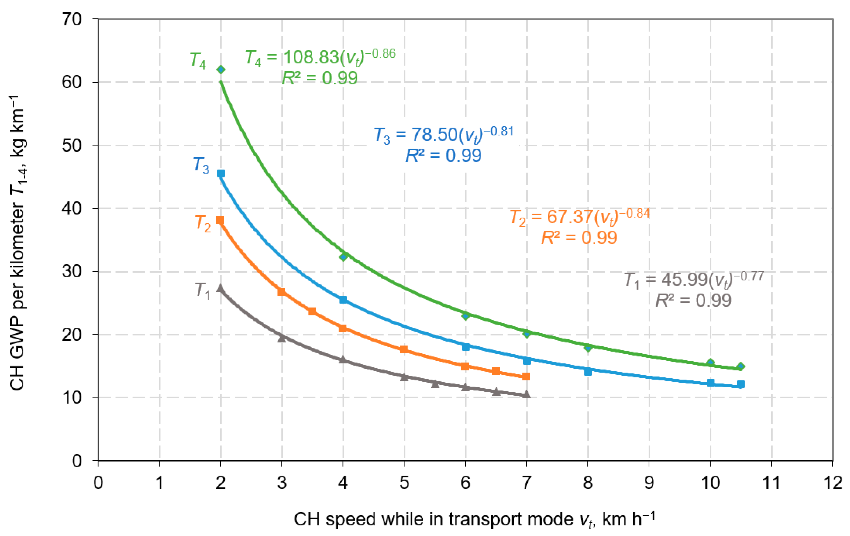 Atmosphere 12 00674 g002 Atmosphere 12 00674 g002
