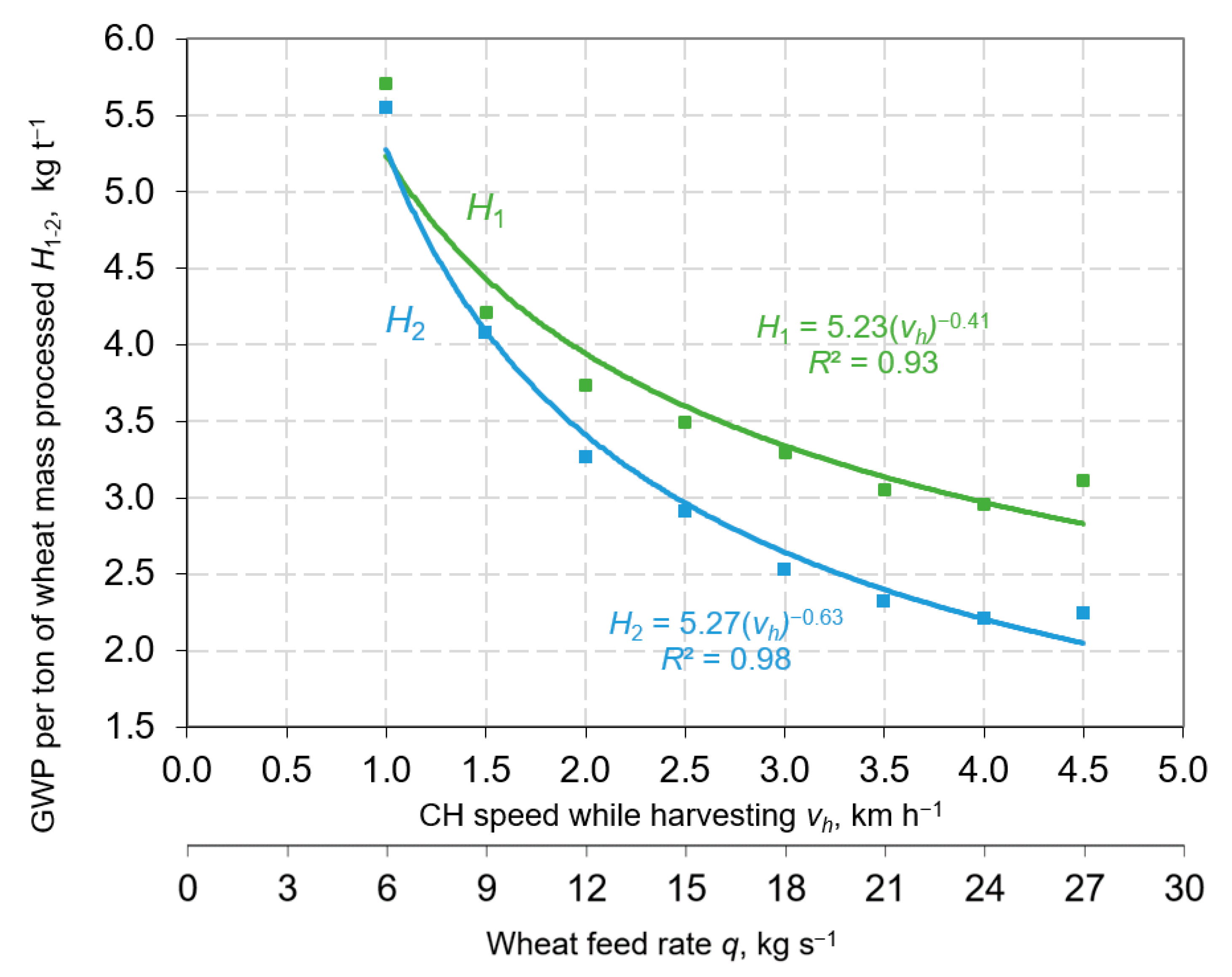 Atmosphere 12 00674 g005 Atmosphere 12 00674 g005
