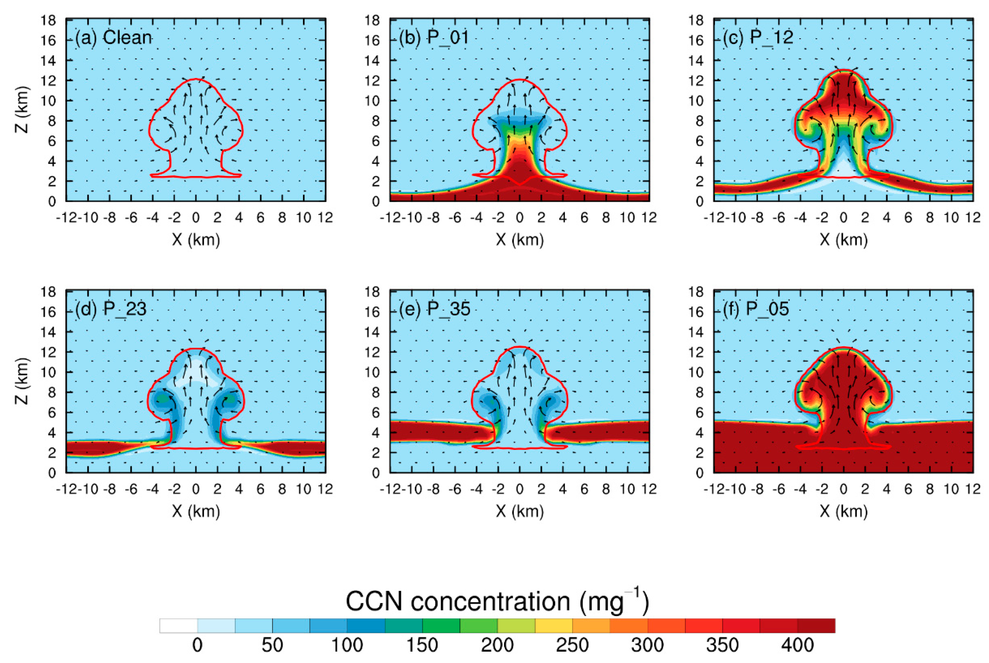 Atmosphere 12 00675 g002