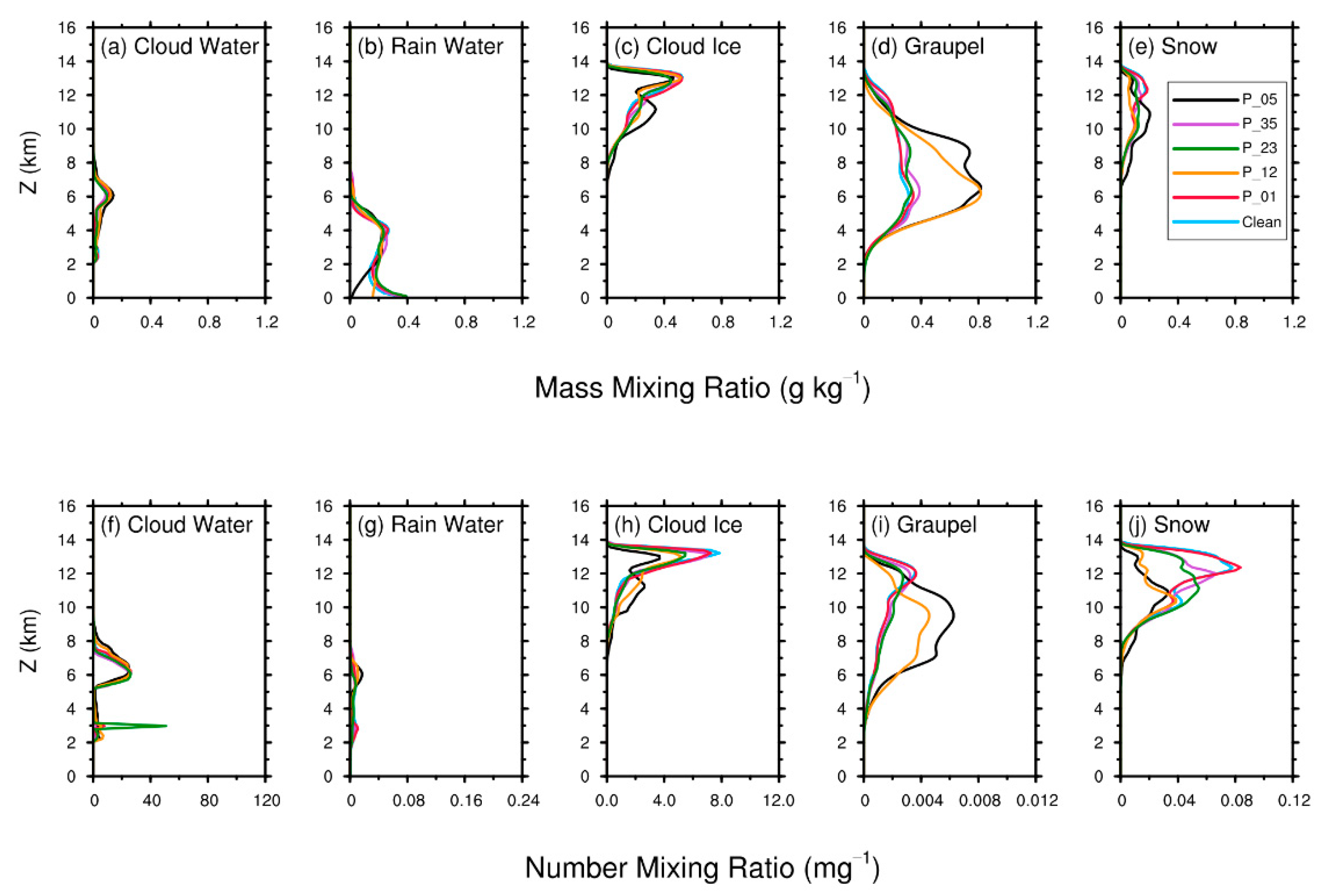 Atmosphere 12 00675 g007