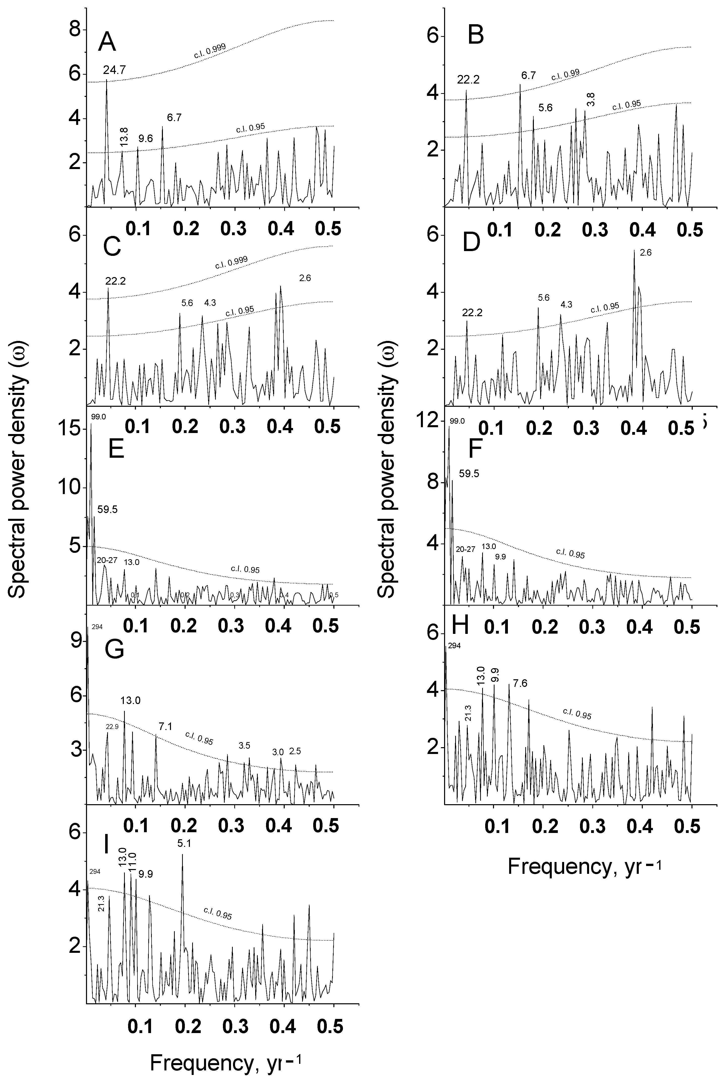 Atmosphere 12 00676 g001
