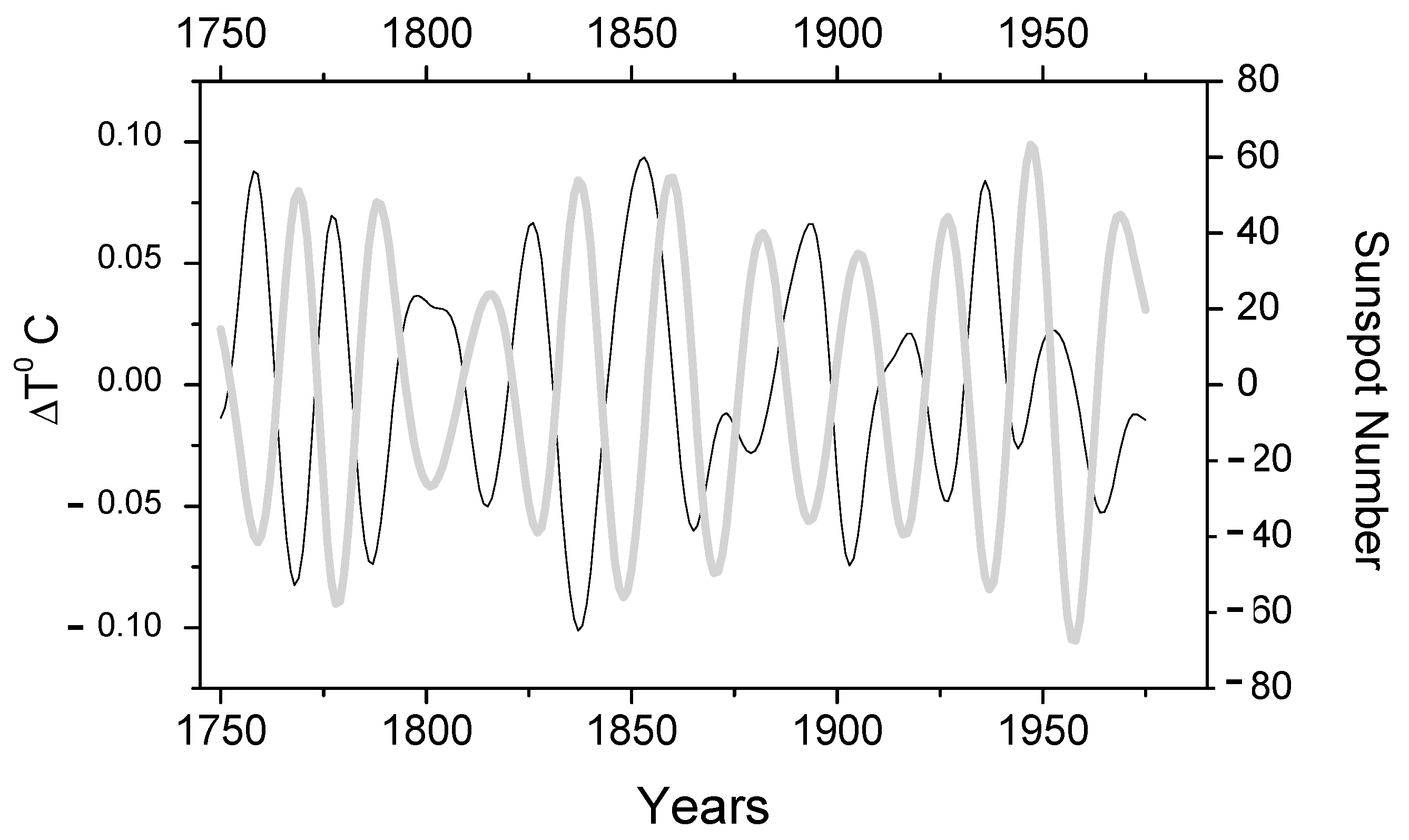 Atmosphere 12 00676 g002