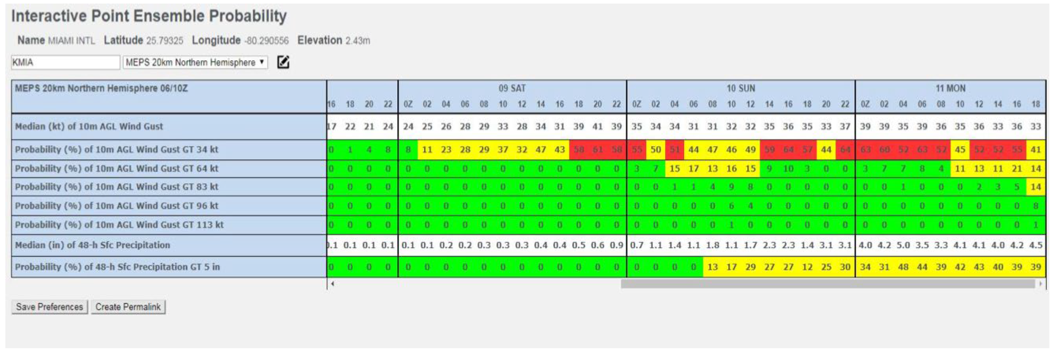 Atmosphere 12 00677 g013