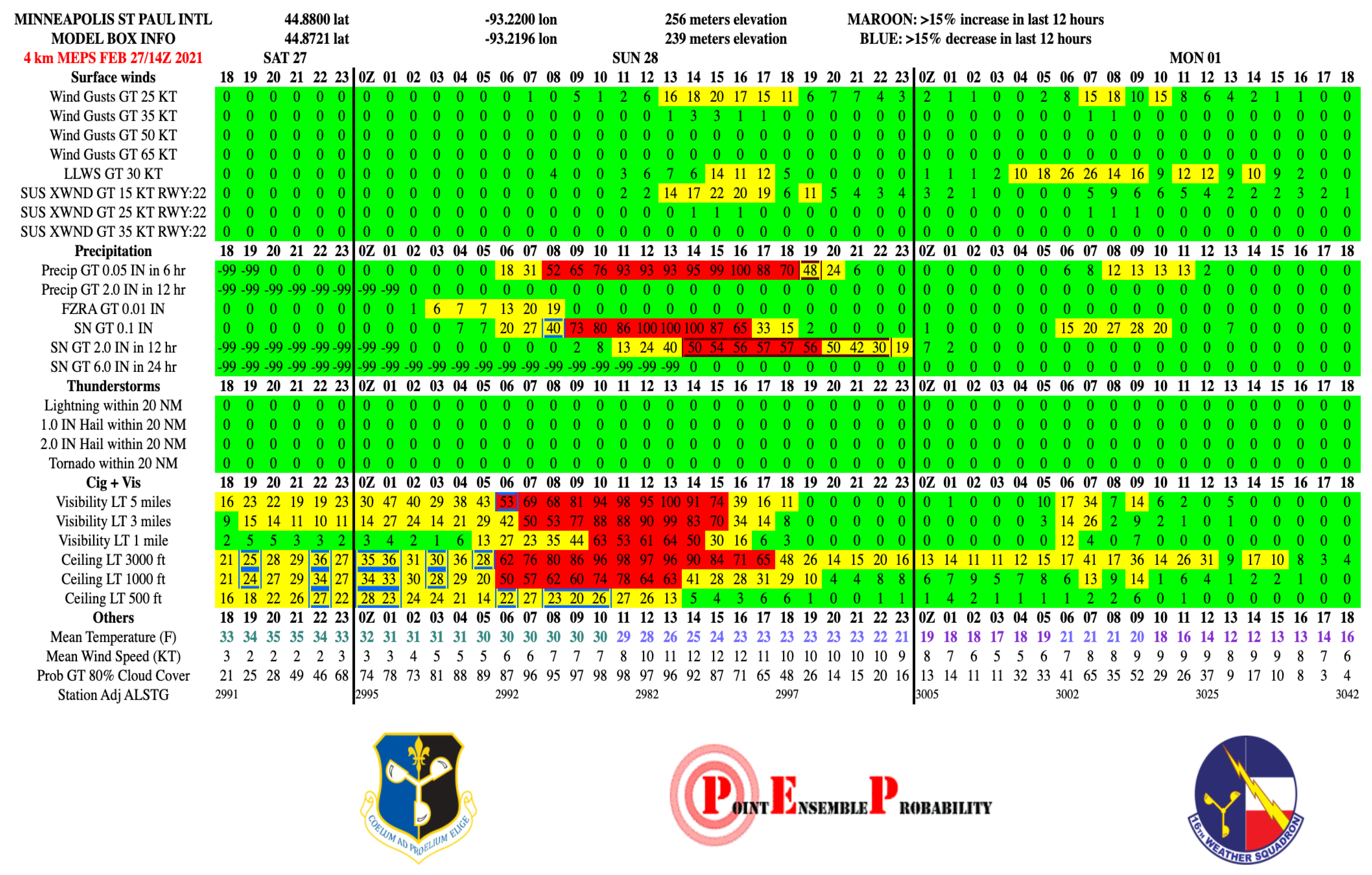 Atmosphere 12 00677 g018