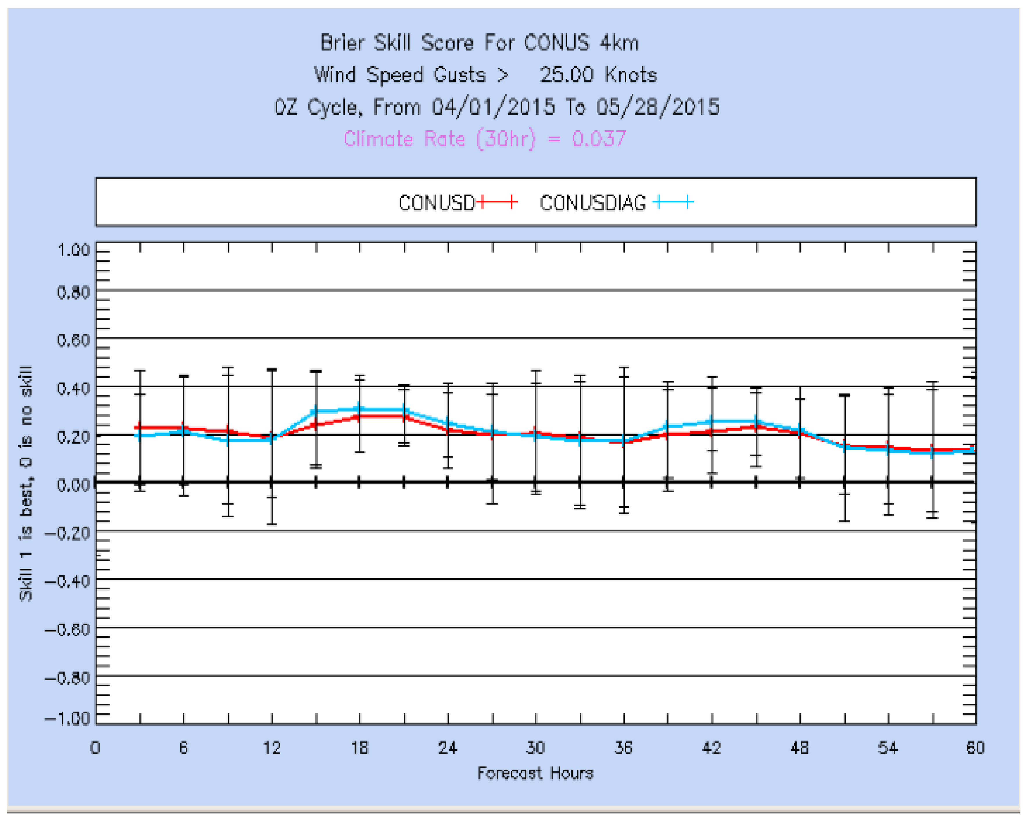 Atmosphere 12 00677 g019