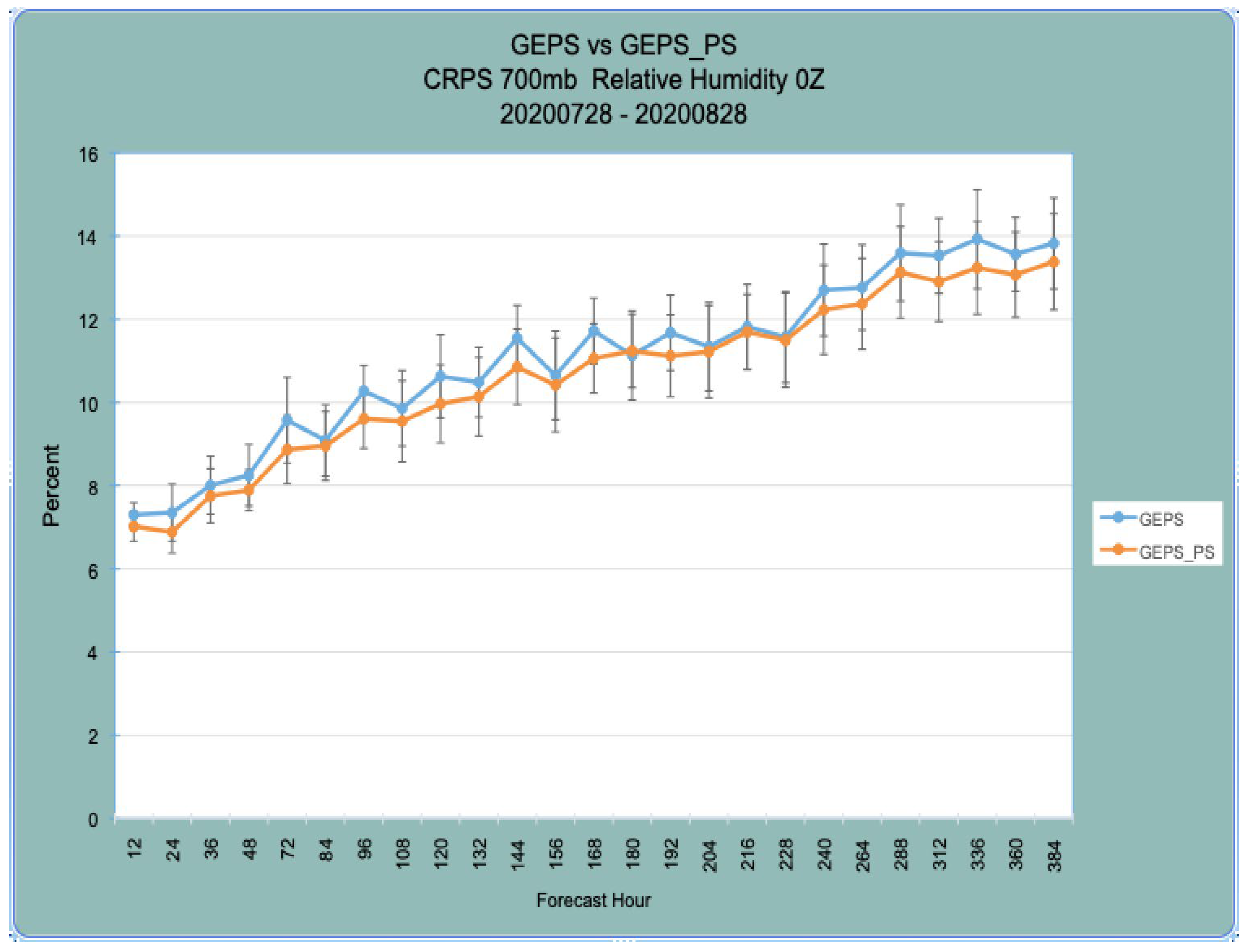 Atmosphere 12 00677 g023