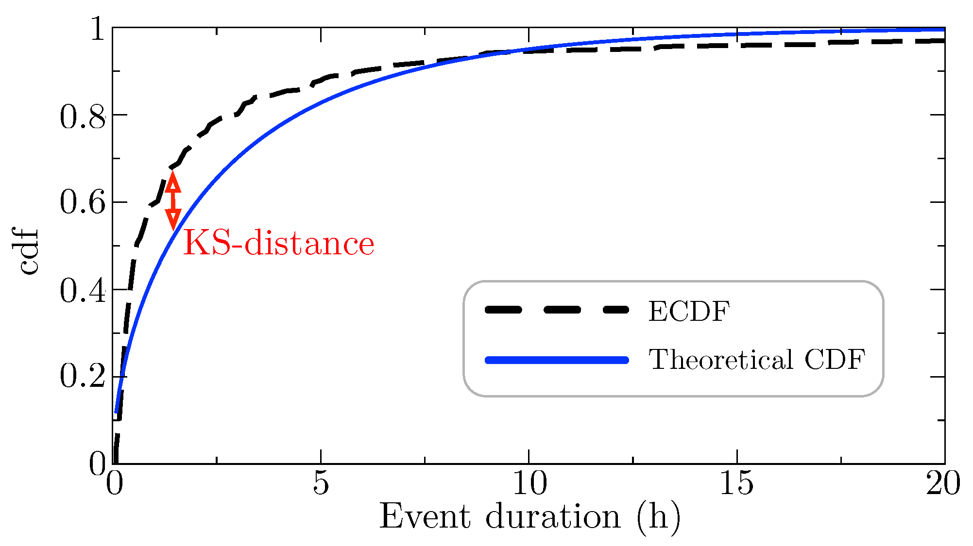 Atmosphere 12 00679 g002