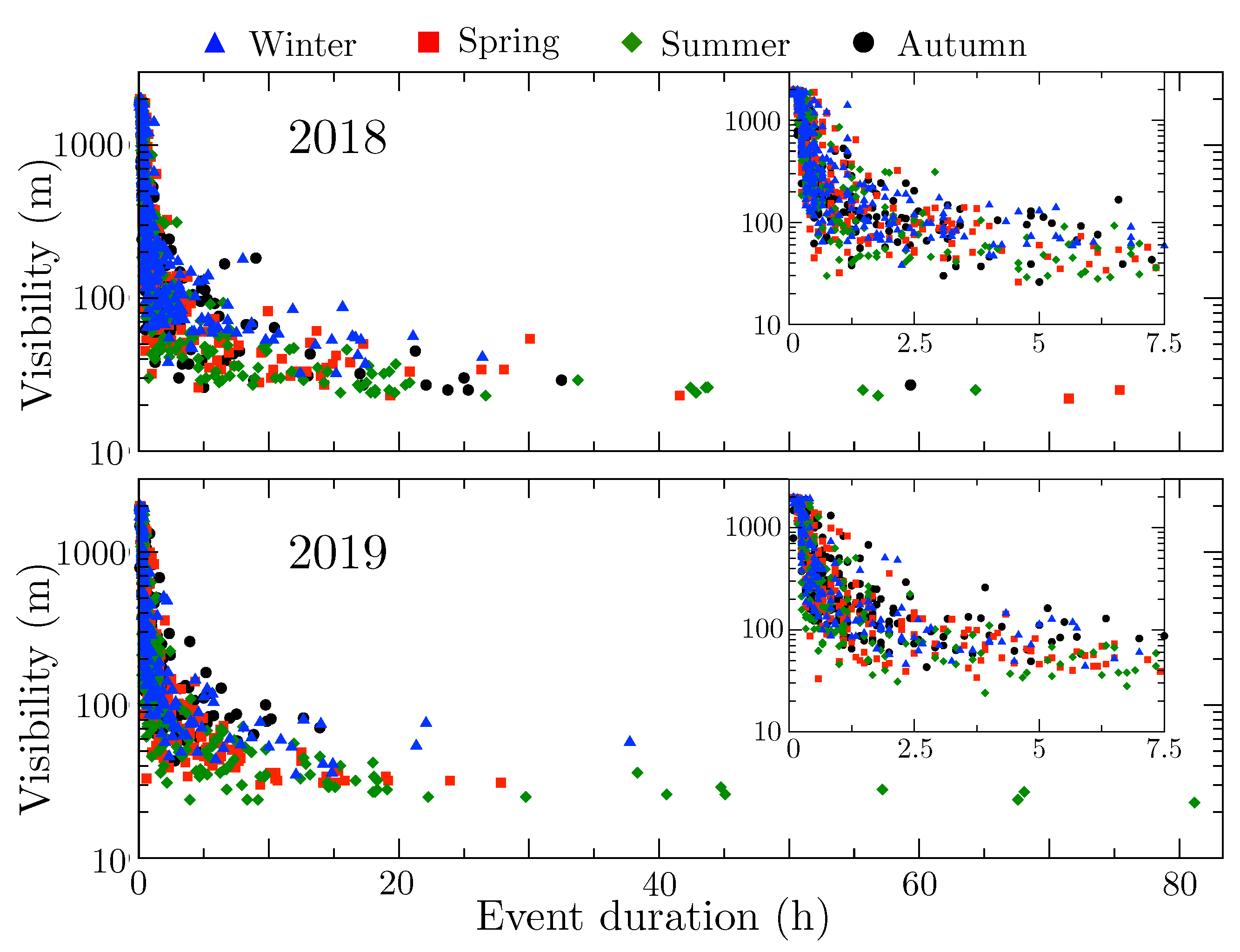 Atmosphere 12 00679 g004