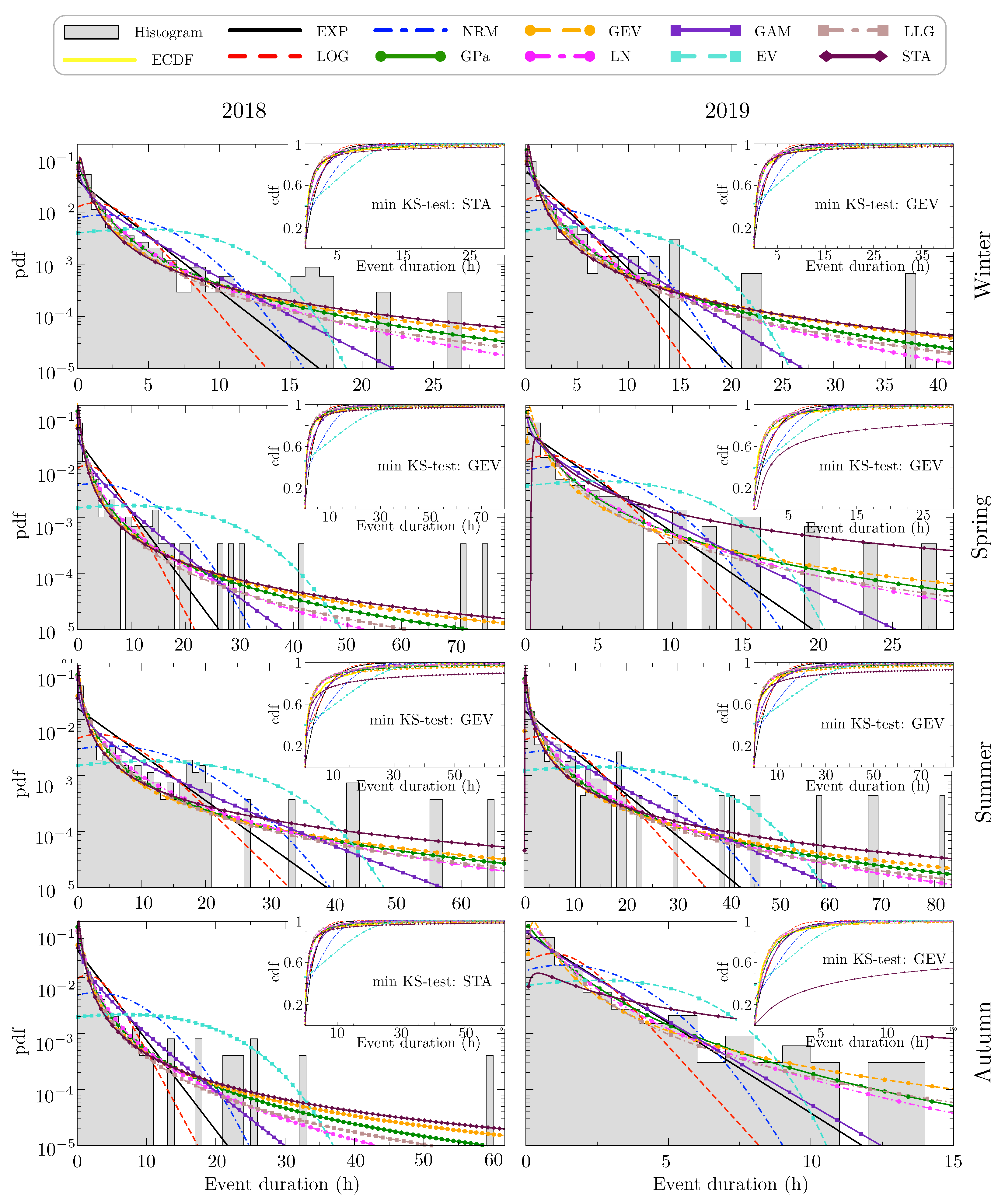 Atmosphere 12 00679 g005