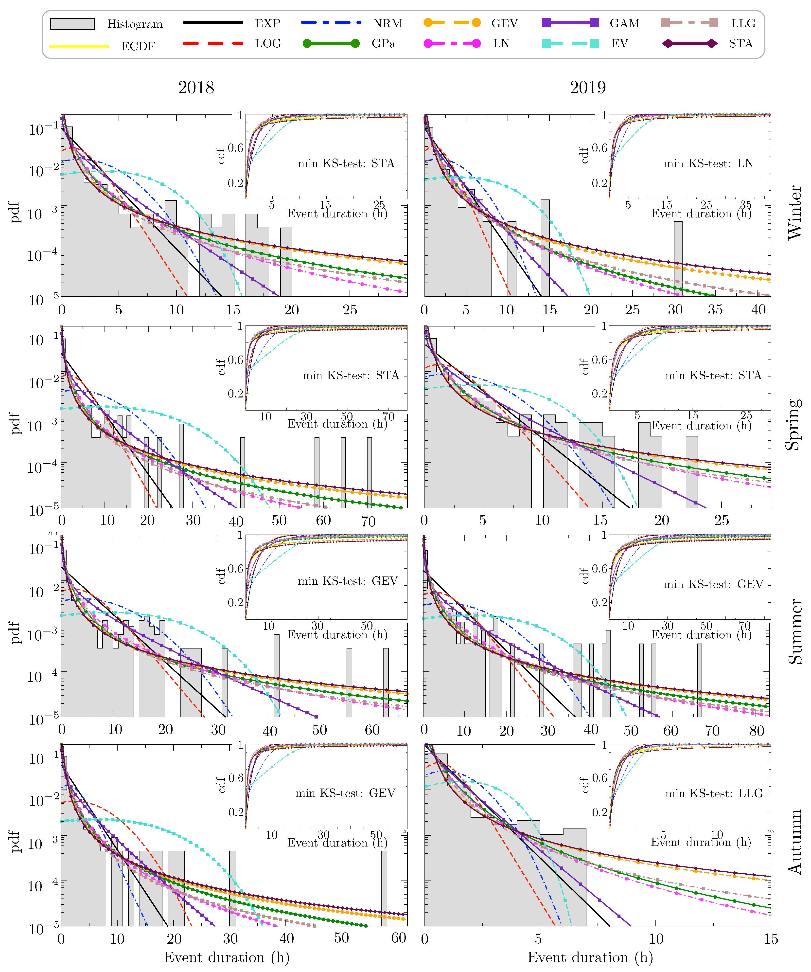 Atmosphere 12 00679 g007