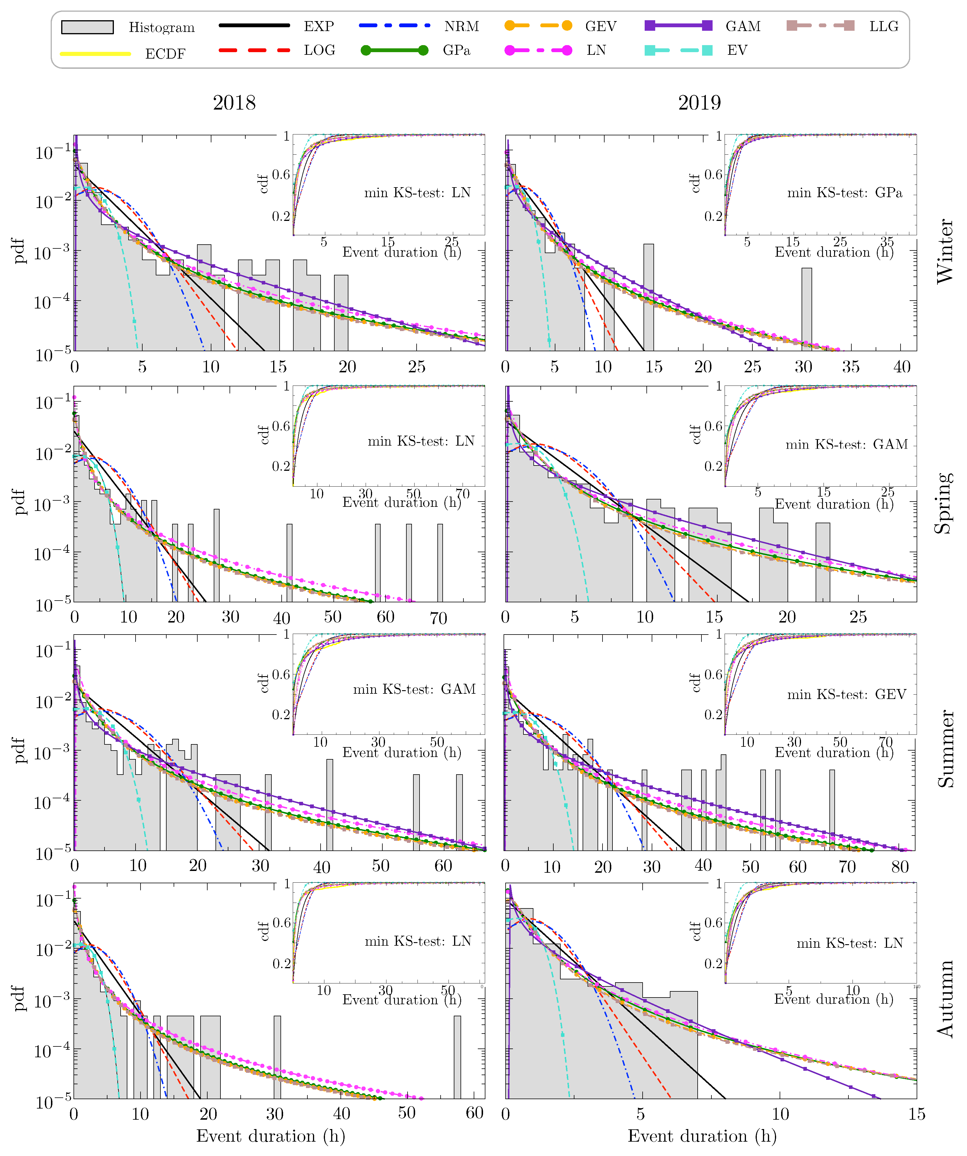 Atmosphere 12 00679 g008