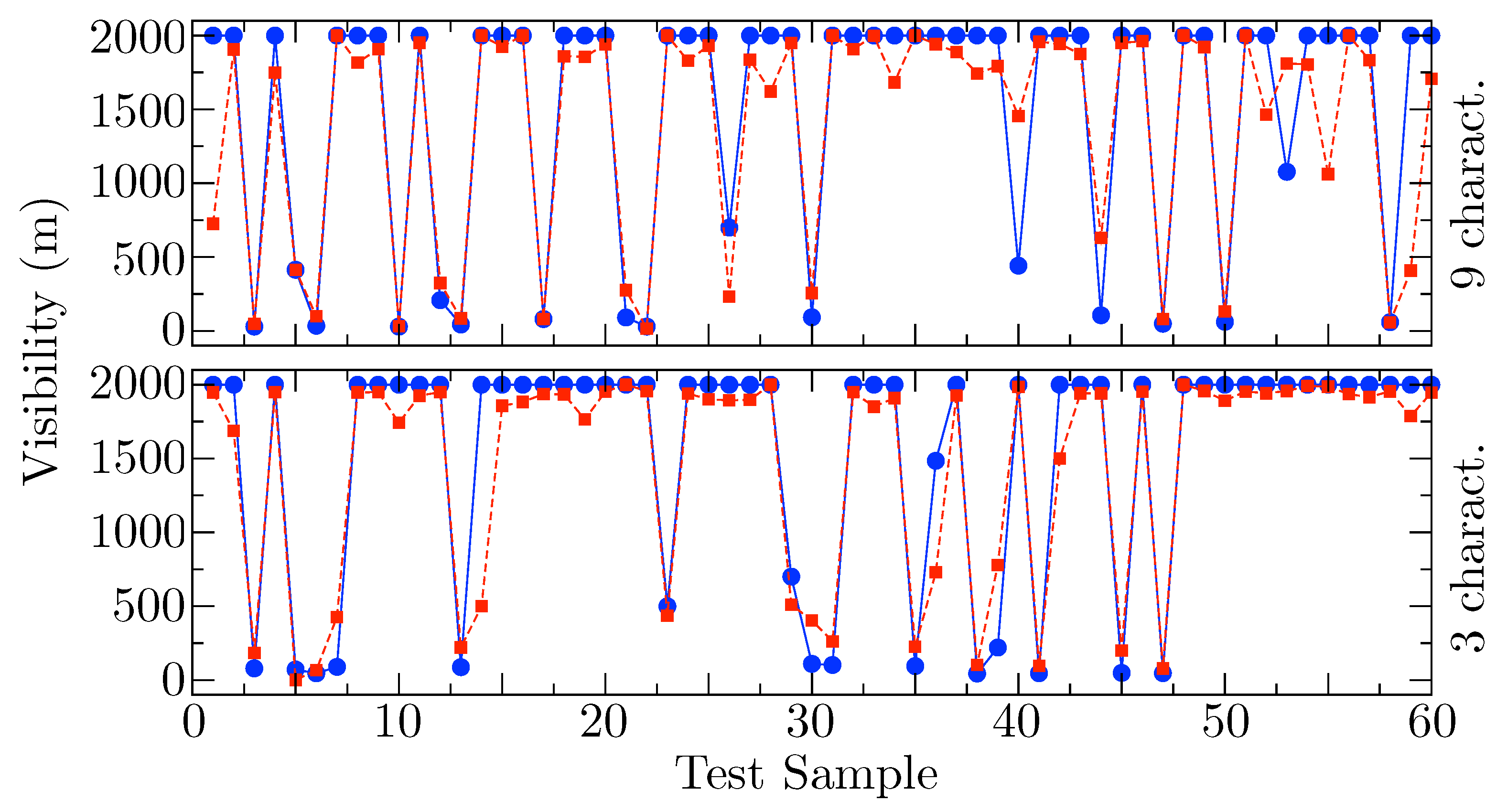 Atmosphere 12 00679 g009