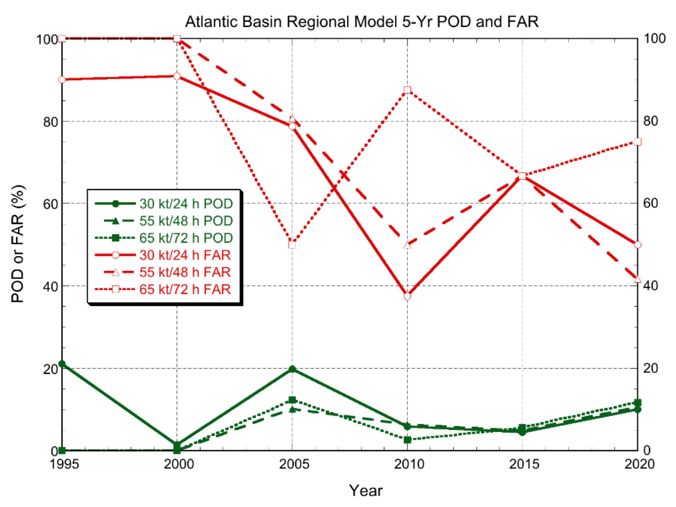 Atmosphere 12 00683 g002 Atmosphere 12 00683 g002