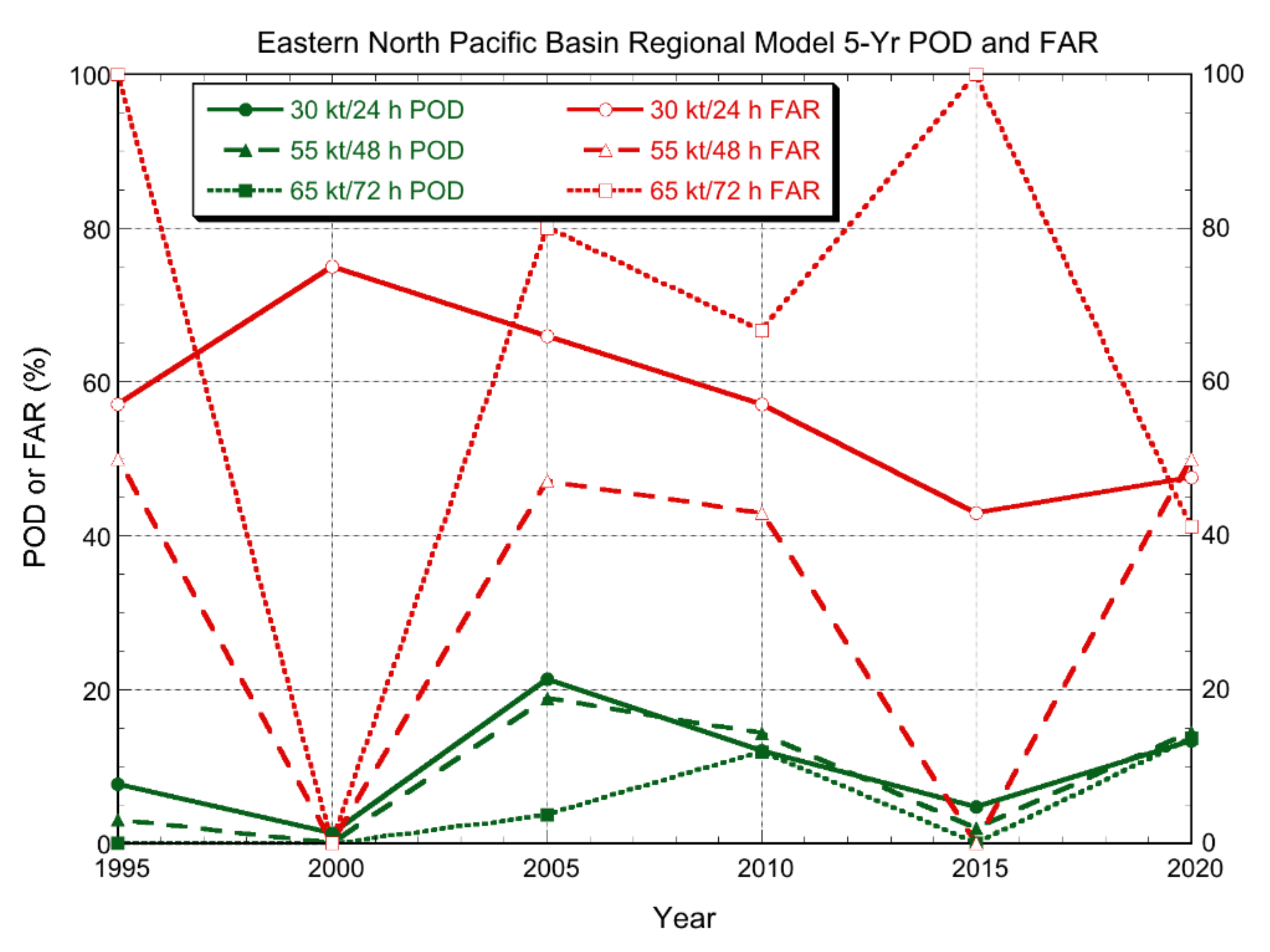 Atmosphere 12 00683 g003 Atmosphere 12 00683 g003
