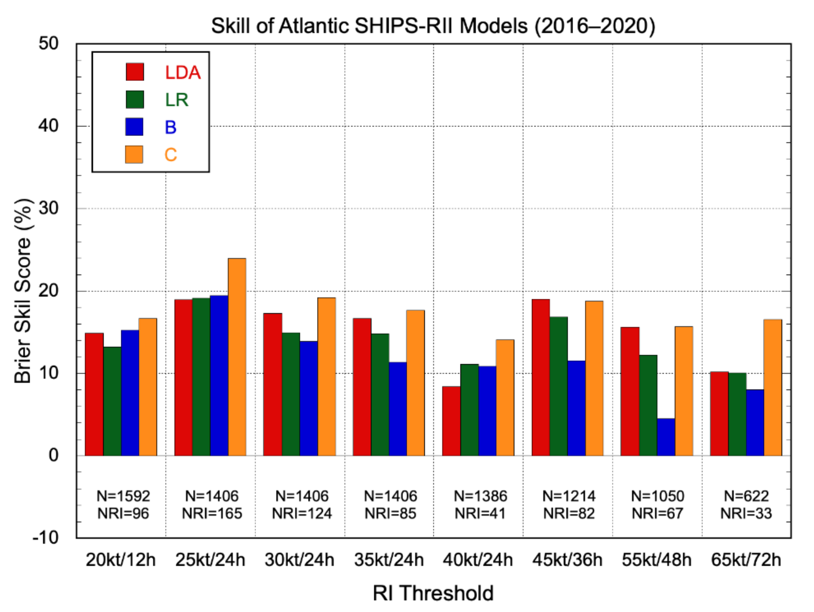 Atmosphere 12 00683 g005 Atmosphere 12 00683 g005