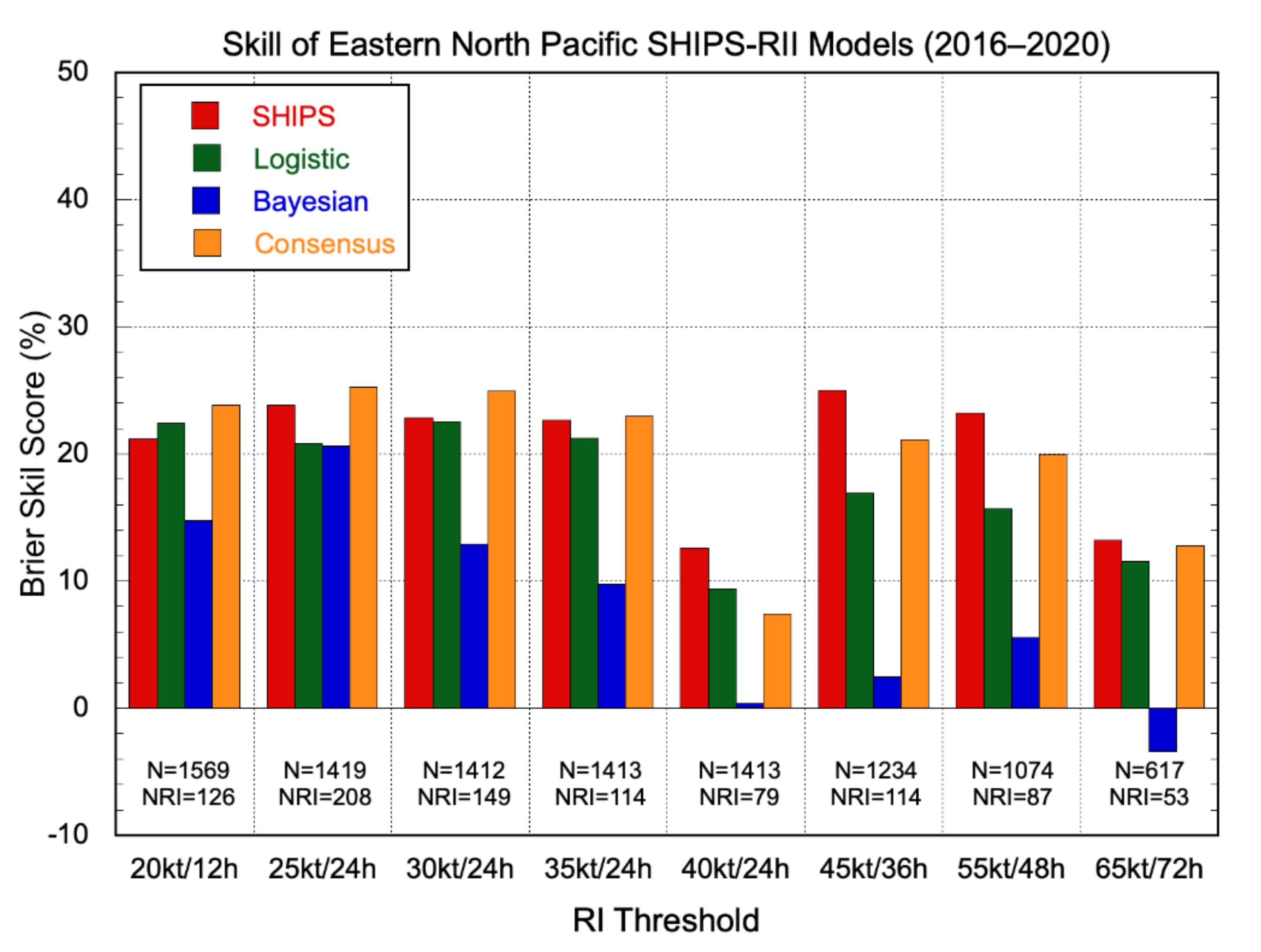 Atmosphere 12 00683 g008 Atmosphere 12 00683 g008