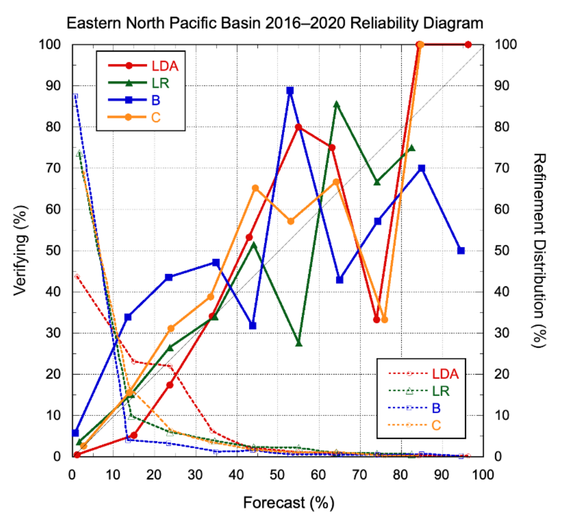 Atmosphere 12 00683 g009 Atmosphere 12 00683 g009