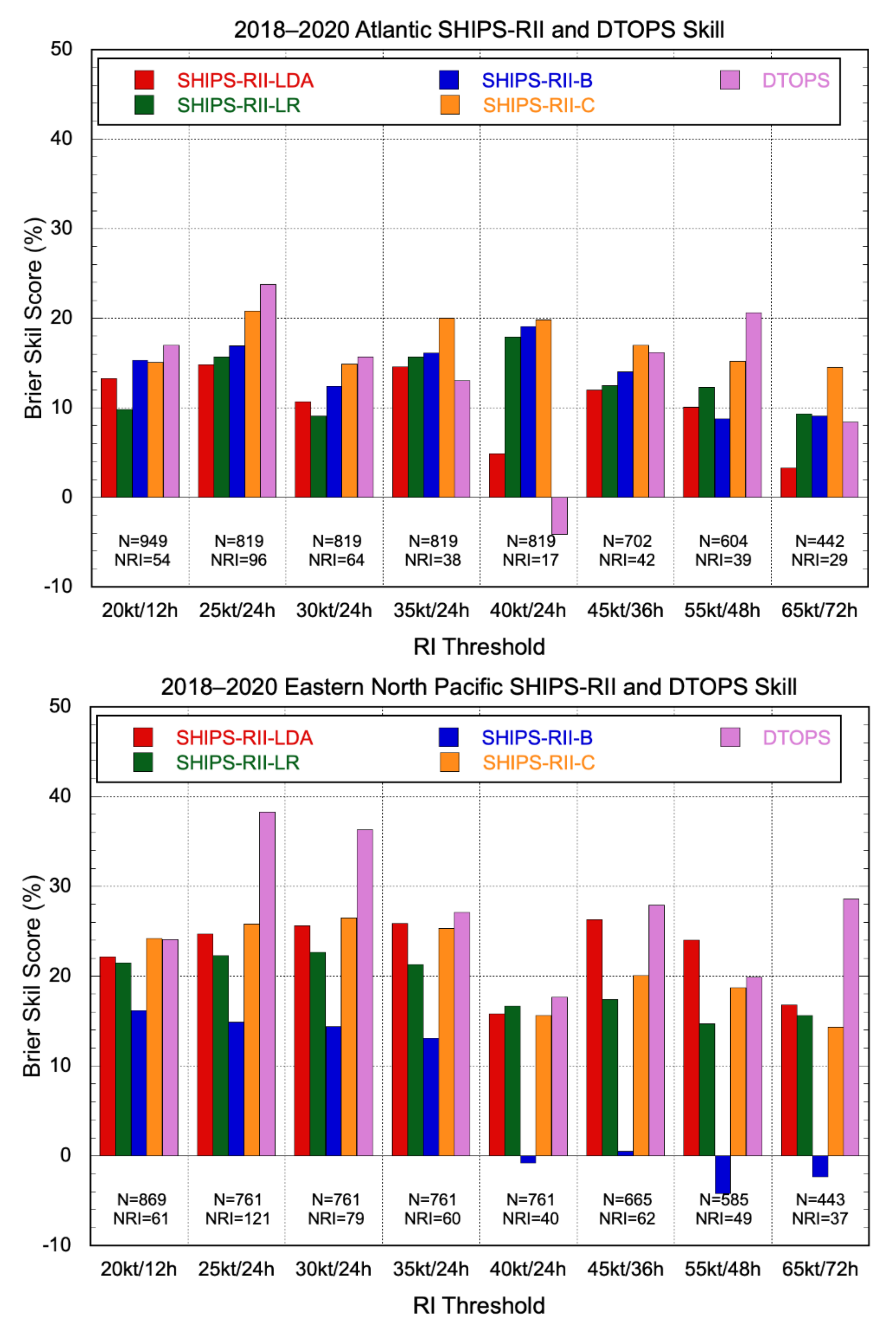 Atmosphere 12 00683 g010 Atmosphere 12 00683 g010